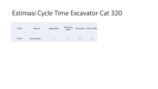Estimasi Cycle Time Excavator Cat 320
EXCAV Material Diging (detik)
Filled Swing
(detik)
Dump (detik) Total CT (detik)
PC ...