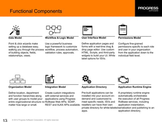 © 2013 Progress Software Corporation. All rights reserved.
Data Model
Point & click wizards make
setting up a database easy,
walking you through the process
of building objects, fields,
relationships, views.
Workflow & Logic Model
Use a powerful business
logic framework to customize
workflow, process automation,
validation rules, approvals.
User Interface Model
Define application pages and
forms with a real-time drag &
drop page editor. Use custom
HTML, Scripts, and third-party
widgets to build your UI. White
label options for ISVs.
Permissions Model
Configure fine-grained
permissions specific to each role
and user in your organization
from the application down to the
individual field level.
Organization Model
Define location, department
and function hierarchies along
with user groups to model your
entire organizational structure no
matter how large or small.
Integration Model
Create custom integrations
with external services and
applications using Progress
Rollbase Web APIs. SOAP,
REST and AJAX APIs available.
Application Directory
Pre-built applications can be
installed into your account on-
demand and customized to
meet specific needs. ISVs and
resellers can have their own
private directory for white-labeled
apps.
Application Runtime Engine
A proprietary runtime engine
automatically orchestrates
the execution of all Progress
Rollbase services, including
application instantiation,
serialization and publishing to an
application directory.
Functional Components
 