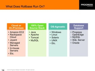 © 2013 Progress Software Corporation. All rights reserved.
What Does Rollbase Run On?
Cloud or
On-Premises
• Amazon EC2
• Rackspace
Cloud
• Joyent
• Managed
Servers
• In-house
Servers
• Etc.
100% Open
Source Stack
• Java
• Apache
• Tomcat
• MySQL
OS-Agnostic
• Windows
• Linux
• Solaris
• UNIX
• Etc.
Database
Support
• Progress
OpenEdge
• MySQL
• SQL Server
• Oracle
 