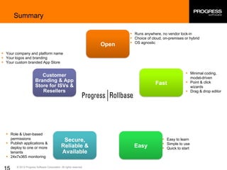 © 2013 Progress Software Corporation. All rights reserved.
Summary
Open
Fast
Easy
Secure,
Reliable &
Available
Customer
Branding & App
Store for ISVs &
Resellers
§ Your company and platform name
§ Your logos and branding
§ Your custom branded App Store
§ Runs anywhere, no vendor lock-in
§ Choice of cloud, on-premises or hybrid
§ OS agnostic
§ Minimal coding,
model-driven
§ Point & click
wizards
§ Drag & drop editor
§ Easy to learn
§ Simple to use
§ Quick to start
§ Role & User-based
permissions
§ Publish applications &
deploy to one or more
tenants
§ 24x7x365 monitoring
 