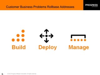 © 2013 Progress Software Corporation. All rights reserved.
Customer Business Problems Rollbase Addresses
 
