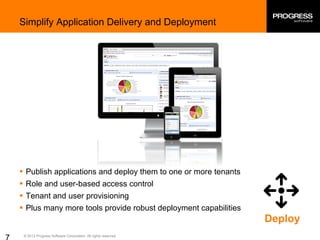 © 2013 Progress Software Corporation. All rights reserved.
Simplify Application Delivery and Deployment
§ Publish applications and deploy them to one or more tenants
§ Role and user-based access control
§ Tenant and user provisioning
§ Plus many more tools provide robust deployment capabilities
Deploy
 