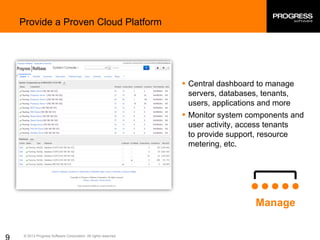 © 2013 Progress Software Corporation. All rights reserved.
Provide a Proven Cloud Platform
§ Central dashboard to manage
servers, databases, tenants,
users, applications and more
§ Monitor system components and
user activity, access tenants
to provide support, resource
metering, etc.
Manage
 