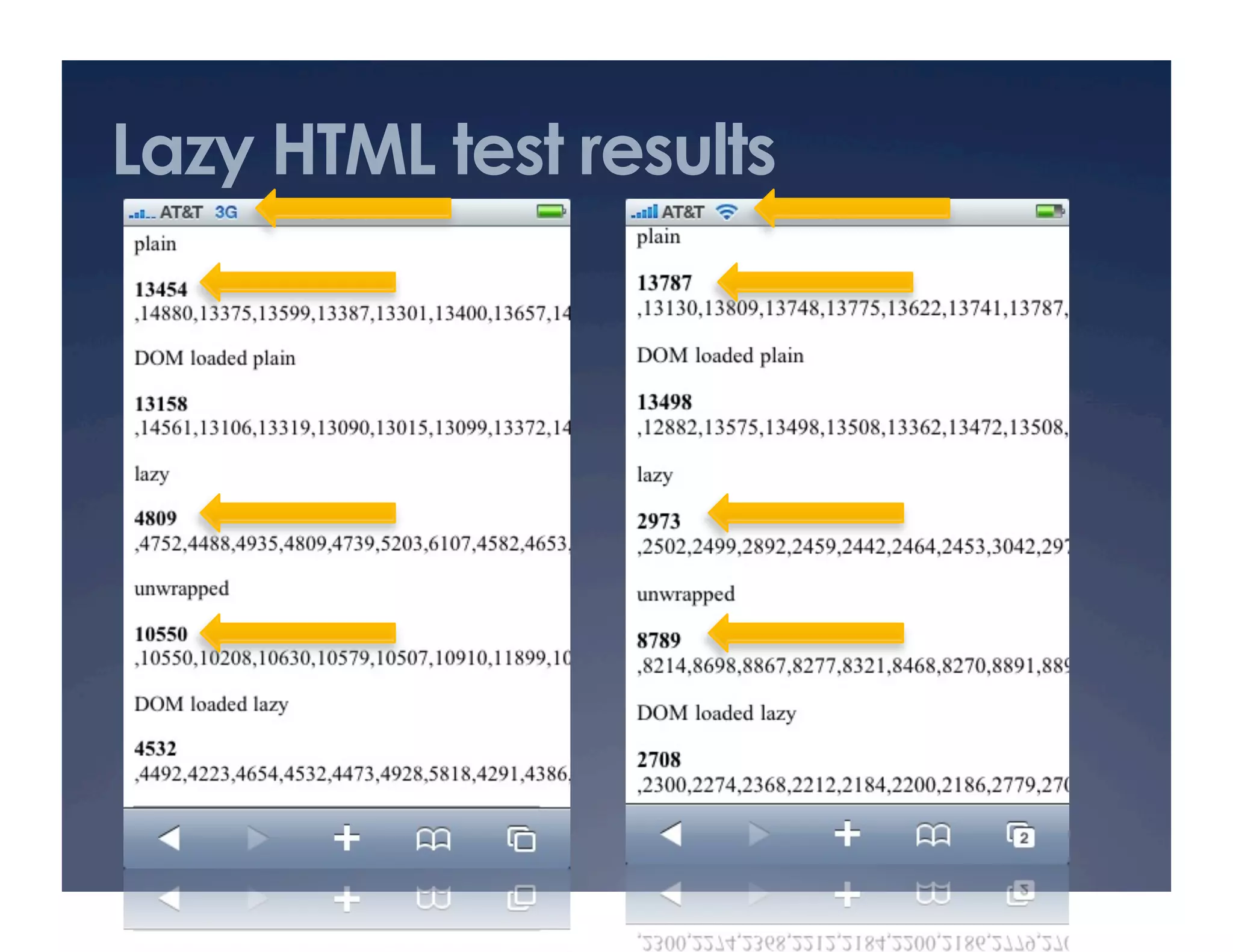 Lazy HTML test results
 