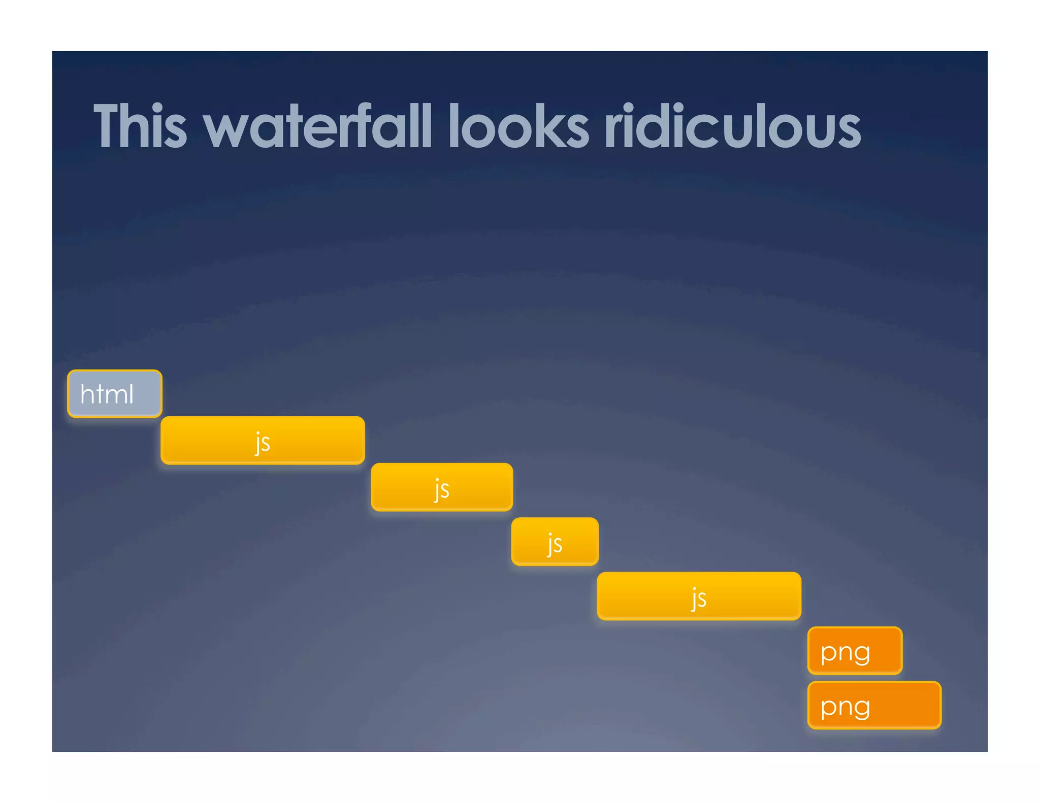 This waterfall looks ridiculous
html
js
png
png
js
js
js
 