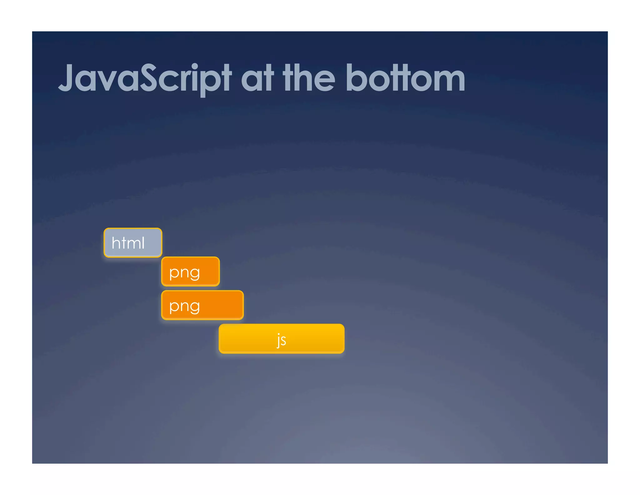 JavaScript at the bottom
html
js
png
png
 