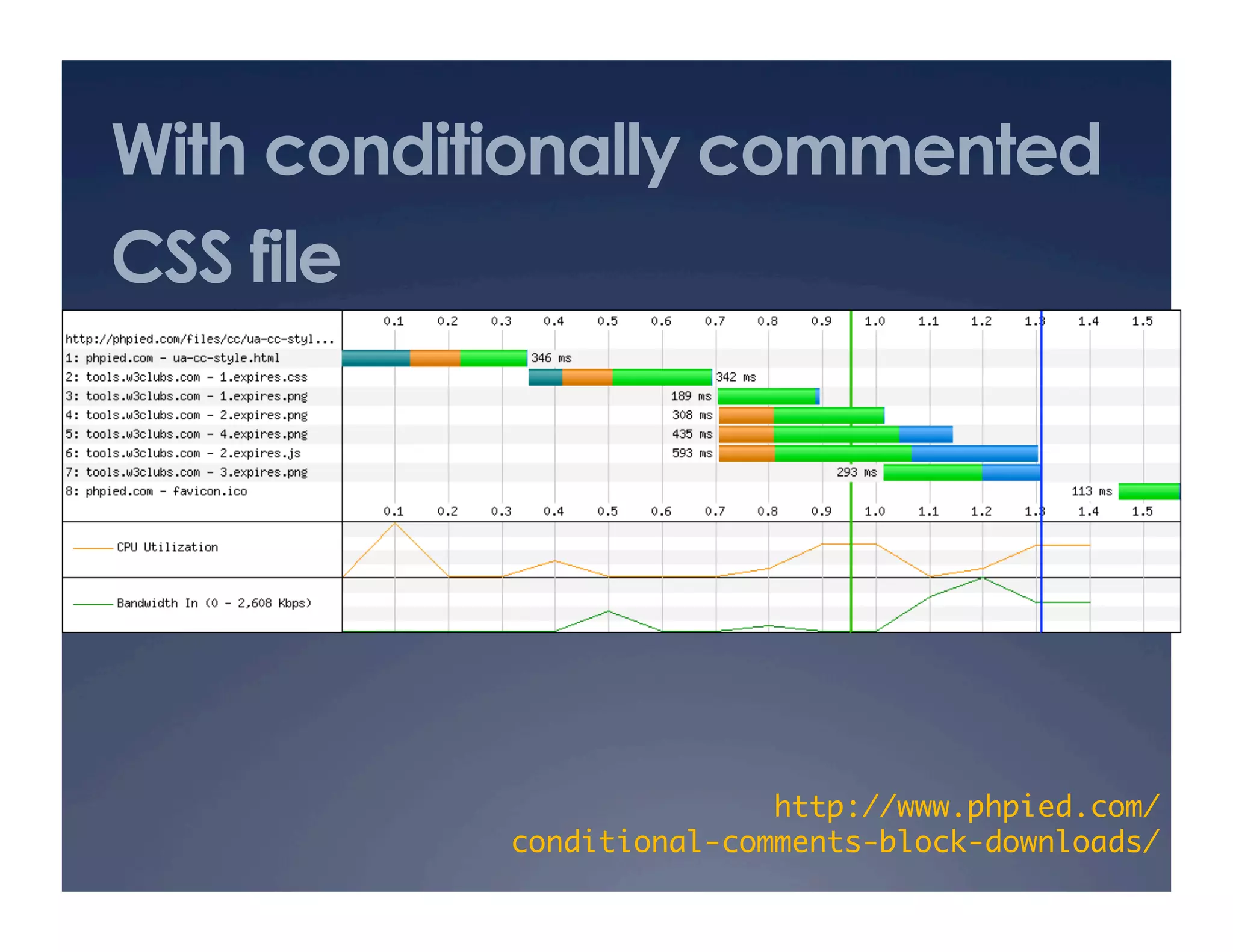 With conditionally commented
CSS file
http://www.phpied.com/ 
conditional-comments-block-downloads/	
 