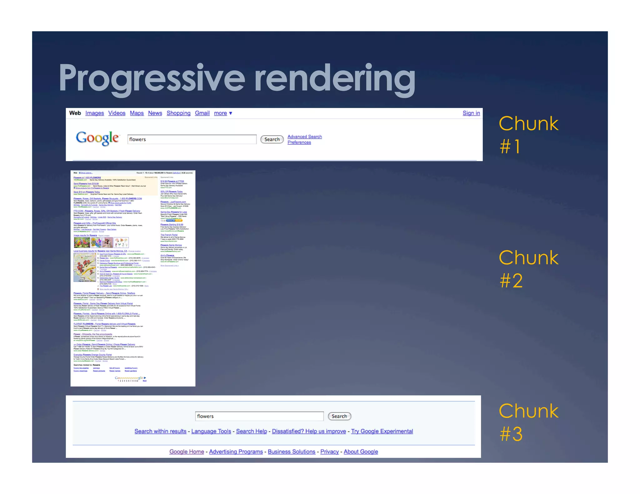 Progressive rendering
Chunk
#1
Chunk
#2
Chunk
#3
 
