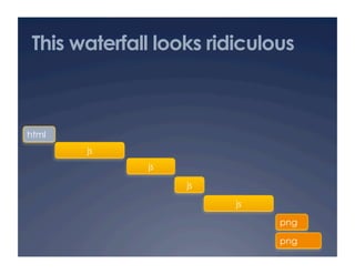 This waterfall looks ridiculous
html
js
png
png
js
js
js
 