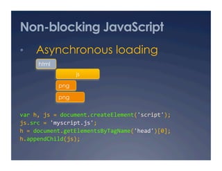 Non-blocking JavaScript
•  Asynchronous loading
var h, js = document.createElement('script'); 
js.src = 'myscript.js'; 
h = document.getElementsByTagName('head')[0]; 
h.appendChild(js); 
html
js
png
png
 