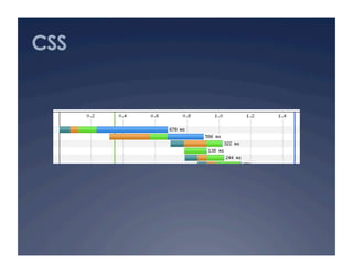 CSS
 