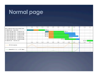 Normal page
 