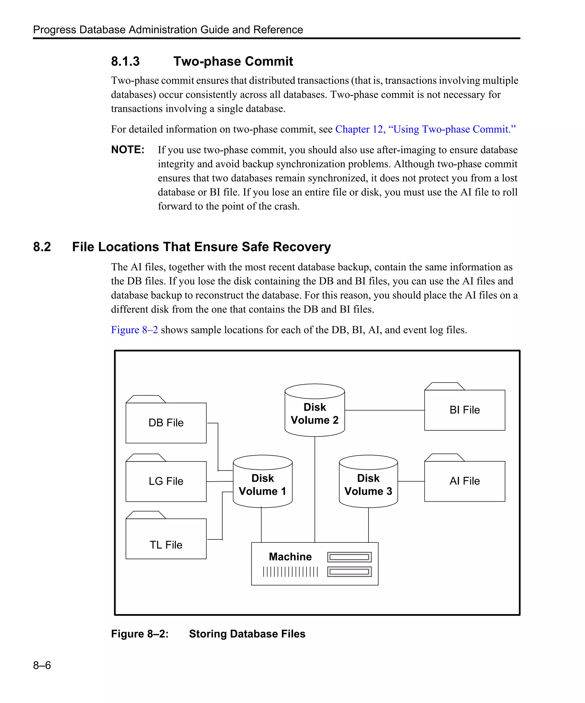Progress Database Administration Guide and Reference 8–6 8.1.3 Two-phase Commit Two-phase commit ensures that distributed transactions (that is, transactions involving multiple databases) occur consistently across all databases. Two-phase commit is not necessary for transactions involving a single database. For detailed information on two-phase commit, see Chapter 12, “Using Two-phase Commit.” NOTE: If you use two-phase commit, you should also use after-imaging to ensure database integrity and avoid backup synchronization problems. Although two-phase commit ensures that two databases remain synchronized, it does not protect you from a lost database or BI file. If you lose an entire file or disk, you must use the AI file to roll forward to the point of the crash. 8.2 File Locations That Ensure Safe Recovery The AI files, together with the most recent database backup, contain the same information as the DB files. If you lose the disk containing the DB and BI files, you can use the AI files and database backup to reconstruct the database. For this reason, you should place the AI files on a different disk from the one that contains the DB and BI files. Figure 8–2 shows sample locations for each of the DB, BI, AI, and event log files. Figure 8–2: Storing Database Files Disk Volume 2 Disk Volume 1 Disk Volume 3 AI File BI File DB File TL File LG File Machine 