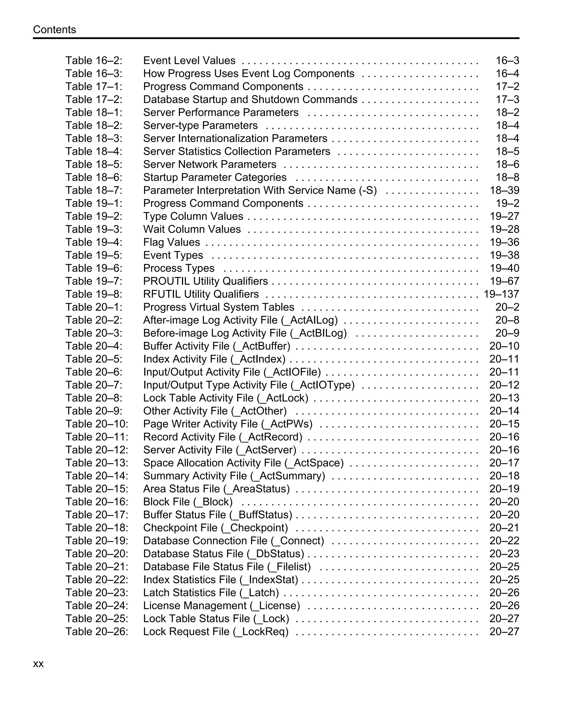 Contents xx Table 16–2: Event Level Values . . . . . . . . . . . . . . . . . . . . . . . . . . . . . . . . . . . . . . . . 16–3 Table 16–3: How Progress Uses Event Log Components . . . . . . . . . . . . . . . . . . . . 16–4 Table 17–1: Progress Command Components . . . . . . . . . . . . . . . . . . . . . . . . . . . . . 17–2 Table 17–2: Database Startup and Shutdown Commands . . . . . . . . . . . . . . . . . . . . 17–3 Table 18–1: Server Performance Parameters . . . . . . . . . . . . . . . . . . . . . . . . . . . . . 18–2 Table 18–2: Server-type Parameters . . . . . . . . . . . . . . . . . . . . . . . . . . . . . . . . . . . . 18–4 Table 18–3: Server Internationalization Parameters . . . . . . . . . . . . . . . . . . . . . . . . . 18–4 Table 18–4: Server Statistics Collection Parameters . . . . . . . . . . . . . . . . . . . . . . . . 18–5 Table 18–5: Server Network Parameters . . . . . . . . . . . . . . . . . . . . . . . . . . . . . . . . . 18–6 Table 18–6: Startup Parameter Categories . . . . . . . . . . . . . . . . . . . . . . . . . . . . . . . 18–8 Table 18–7: Parameter Interpretation With Service Name (-S) . . . . . . . . . . . . . . . . 18–39 Table 19–1: Progress Command Components . . . . . . . . . . . . . . . . . . . . . . . . . . . . . 19–2 Table 19–2: Type Column Values . . . . . . . . . . . . . . . . . . . . . . . . . . . . . . . . . . . . . . . 19–27 Table 19–3: Wait Column Values . . . . . . . . . . . . . . . . . . . . . . . . . . . . . . . . . . . . . . . 19–28 Table 19–4: Flag Values . . . . . . . . . . . . . . . . . . . . . . . . . . . . . . . . . . . . . . . . . . . . . . 19–36 Table 19–5: Event Types . . . . . . . . . . . . . . . . . . . . . . . . . . . . . . . . . . . . . . . . . . . . . 19–38 Table 19–6: Process Types . . . . . . . . . . . . . . . . . . . . . . . . . . . . . . . . . . . . . . . . . . . 19–40 Table 19–7: PROUTIL Utility Qualifiers . . . . . . . . . . . . . . . . . . . . . . . . . . . . . . . . . . . 19–67 Table 19–8: RFUTIL Utility Qualifiers . . . . . . . . . . . . . . . . . . . . . . . . . . . . . . . . . . . . 19–137 Table 20–1: Progress Virtual System Tables . . . . . . . . . . . . . . . . . . . . . . . . . . . . . . 20–2 Table 20–2: After-image Log Activity File (_ActAILog) . . . . . . . . . . . . . . . . . . . . . . . 20–8 Table 20–3: Before-image Log Activity File (_ActBILog) . . . . . . . . . . . . . . . . . . . . . 20–9 Table 20–4: Buffer Activity File (_ActBuffer) . . . . . . . . . . . . . . . . . . . . . . . . . . . . . . . 20–10 Table 20–5: Index Activity File (_ActIndex) . . . . . . . . . . . . . . . . . . . . . . . . . . . . . . . . 20–11 Table 20–6: Input/Output Activity File (_ActIOFile) . . . . . . . . . . . . . . . . . . . . . . . . . . 20–11 Table 20–7: Input/Output Type Activity File (_ActIOType) . . . . . . . . . . . . . . . . . . . . 20–12 Table 20–8: Lock Table Activity File (_ActLock) . . . . . . . . . . . . . . . . . . . . . . . . . . . . 20–13 Table 20–9: Other Activity File (_ActOther) . . . . . . . . . . . . . . . . . . . . . . . . . . . . . . . 20–14 Table 20–10: Page Writer Activity File (_ActPWs) . . . . . . . . . . . . . . . . . . . . . . . . . . . 20–15 Table 20–11: Record Activity File (_ActRecord) . . . . . . . . . . . . . . . . . . . . . . . . . . . . . 20–16 Table 20–12: Server Activity File (_ActServer) . . . . . . . . . . . . . . . . . . . . . . . . . . . . . . 20–16 Table 20–13: Space Allocation Activity File (_ActSpace) . . . . . . . . . . . . . . . . . . . . . . 20–17 Table 20–14: Summary Activity File (_ActSummary) . . . . . . . . . . . . . . . . . . . . . . . . . 20–18 Table 20–15: Area Status File (_AreaStatus) . . . . . . . . . . . . . . . . . . . . . . . . . . . . . . . 20–19 Table 20–16: Block File (_Block) . . . . . . . . . . . . . . . . . . . . . . . . . . . . . . . . . . . . . . . . 20–20 Table 20–17: Buffer Status File (_BuffStatus) . . . . . . . . . . . . . . . . . . . . . . . . . . . . . . . 20–20 Table 20–18: Checkpoint File (_Checkpoint) . . . . . . . . . . . . . . . . . . . . . . . . . . . . . . . 20–21 Table 20–19: Database Connection File (_Connect) . . . . . . . . . . . . . . . . . . . . . . . . . 20–22 Table 20–20: Database Status File (_DbStatus) . . . . . . . . . . . . . . . . . . . . . . . . . . . . . 20–23 Table 20–21: Database File Status File (_Filelist) . . . . . . . . . . . . . . . . . . . . . . . . . . . 20–25 Table 20–22: Index Statistics File (_IndexStat) . . . . . . . . . . . . . . . . . . . . . . . . . . . . . . 20–25 Table 20–23: Latch Statistics File (_Latch) . . . . . . . . . . . . . . . . . . . . . . . . . . . . . . . . . 20–26 Table 20–24: License Management (_License) . . . . . . . . . . . . . . . . . . . . . . . . . . . . . 20–26 Table 20–25: Lock Table Status File (_Lock) . . . . . . . . . . . . . . . . . . . . . . . . . . . . . . . 20–27 Table 20–26: Lock Request File (_LockReq) . . . . . . . . . . . . . . . . . . . . . . . . . . . . . . . 20–27 