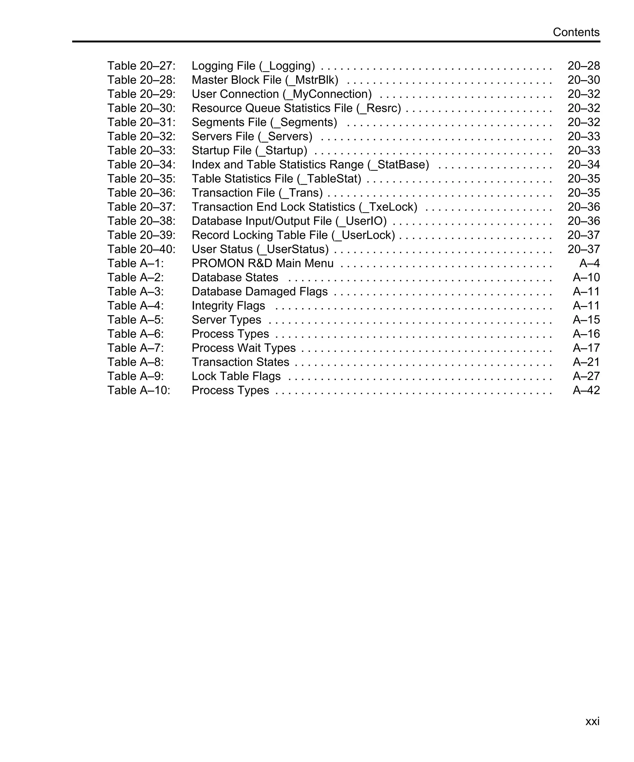 Contents xxi Table 20–27: Logging File (_Logging) . . . . . . . . . . . . . . . . . . . . . . . . . . . . . . . . . . . . 20–28 Table 20–28: Master Block File (_MstrBlk) . . . . . . . . . . . . . . . . . . . . . . . . . . . . . . . . 20–30 Table 20–29: User Connection (_MyConnection) . . . . . . . . . . . . . . . . . . . . . . . . . . . 20–32 Table 20–30: Resource Queue Statistics File (_Resrc) . . . . . . . . . . . . . . . . . . . . . . . 20–32 Table 20–31: Segments File (_Segments) . . . . . . . . . . . . . . . . . . . . . . . . . . . . . . . . 20–32 Table 20–32: Servers File (_Servers) . . . . . . . . . . . . . . . . . . . . . . . . . . . . . . . . . . . . 20–33 Table 20–33: Startup File (_Startup) . . . . . . . . . . . . . . . . . . . . . . . . . . . . . . . . . . . . . 20–33 Table 20–34: Index and Table Statistics Range (_StatBase) . . . . . . . . . . . . . . . . . . 20–34 Table 20–35: Table Statistics File (_TableStat) . . . . . . . . . . . . . . . . . . . . . . . . . . . . . 20–35 Table 20–36: Transaction File (_Trans) . . . . . . . . . . . . . . . . . . . . . . . . . . . . . . . . . . . 20–35 Table 20–37: Transaction End Lock Statistics (_TxeLock) . . . . . . . . . . . . . . . . . . . . 20–36 Table 20–38: Database Input/Output File (_UserIO) . . . . . . . . . . . . . . . . . . . . . . . . . 20–36 Table 20–39: Record Locking Table File (_UserLock) . . . . . . . . . . . . . . . . . . . . . . . . 20–37 Table 20–40: User Status (_UserStatus) . . . . . . . . . . . . . . . . . . . . . . . . . . . . . . . . . . 20–37 Table A–1: PROMON R&D Main Menu . . . . . . . . . . . . . . . . . . . . . . . . . . . . . . . . . A–4 Table A–2: Database States . . . . . . . . . . . . . . . . . . . . . . . . . . . . . . . . . . . . . . . . . A–10 Table A–3: Database Damaged Flags . . . . . . . . . . . . . . . . . . . . . . . . . . . . . . . . . . A–11 Table A–4: Integrity Flags . . . . . . . . . . . . . . . . . . . . . . . . . . . . . . . . . . . . . . . . . . . A–11 Table A–5: Server Types . . . . . . . . . . . . . . . . . . . . . . . . . . . . . . . . . . . . . . . . . . . . A–15 Table A–6: Process Types . . . . . . . . . . . . . . . . . . . . . . . . . . . . . . . . . . . . . . . . . . . A–16 Table A–7: Process Wait Types . . . . . . . . . . . . . . . . . . . . . . . . . . . . . . . . . . . . . . . A–17 Table A–8: Transaction States . . . . . . . . . . . . . . . . . . . . . . . . . . . . . . . . . . . . . . . . A–21 Table A–9: Lock Table Flags . . . . . . . . . . . . . . . . . . . . . . . . . . . . . . . . . . . . . . . . . A–27 Table A–10: Process Types . . . . . . . . . . . . . . . . . . . . . . . . . . . . . . . . . . . . . . . . . . . A–42 