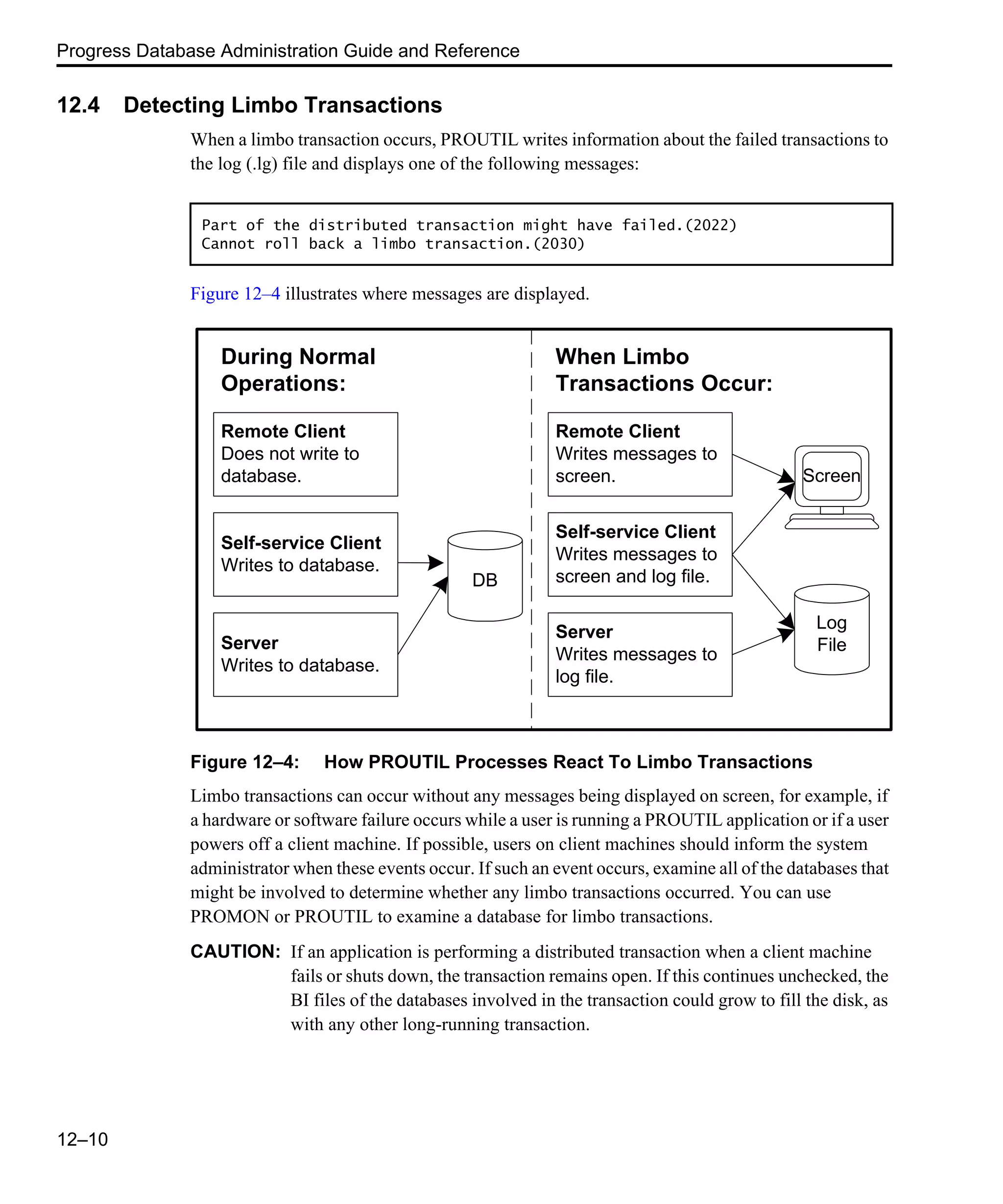 Progress Database Administration Guide and Reference 12–10 12.4 Detecting Limbo Transactions When a limbo transaction occurs, PROUTIL writes information about the failed transactions to the log (.lg) file and displays one of the following messages: Figure 12–4 illustrates where messages are displayed. Figure 12–4: How PROUTIL Processes React To Limbo Transactions Limbo transactions can occur without any messages being displayed on screen, for example, if a hardware or software failure occurs while a user is running a PROUTIL application or if a user powers off a client machine. If possible, users on client machines should inform the system administrator when these events occur. If such an event occurs, examine all of the databases that might be involved to determine whether any limbo transactions occurred. You can use PROMON or PROUTIL to examine a database for limbo transactions. CAUTION: If an application is performing a distributed transaction when a client machine fails or shuts down, the transaction remains open. If this continues unchecked, the BI files of the databases involved in the transaction could grow to fill the disk, as with any other long-running transaction. Part of the distributed transaction might have failed.(2022) Cannot roll back a limbo transaction.(2030) Server Writes to database. Self-service Client Writes to database. Remote Client Does not write to database. During Normal Operations: Server Writes messages to log file. Self-service Client Writes messages to screen and log file. Remote Client Writes messages to screen. When Limbo Transactions Occur: DB Screen Log File 