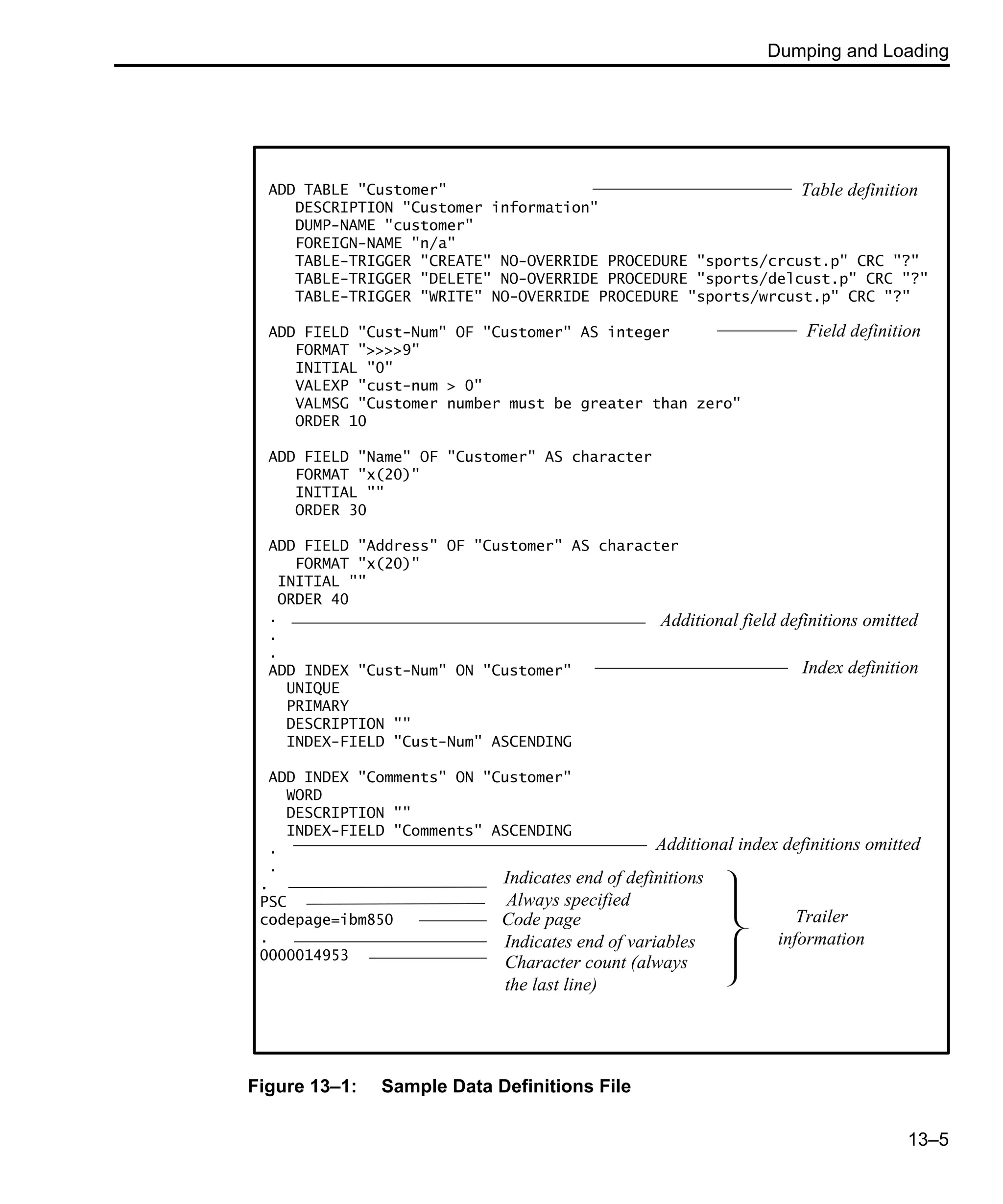 Dumping and Loading 13–5 Figure 13–1: Sample Data Definitions File ADD TABLE "Customer" DESCRIPTION "Customer information" DUMP-NAME "customer" FOREIGN-NAME "n/a" TABLE-TRIGGER "CREATE" NO-OVERRIDE PROCEDURE "sports/crcust.p" CRC "?" TABLE-TRIGGER "DELETE" NO-OVERRIDE PROCEDURE "sports/delcust.p" CRC "?" TABLE-TRIGGER "WRITE" NO-OVERRIDE PROCEDURE "sports/wrcust.p" CRC "?" ADD FIELD "Cust-Num" OF "Customer" AS integer FORMAT ">>>>9" INITIAL "0" VALEXP "cust-num > 0" VALMSG "Customer number must be greater than zero" ORDER 10 ADD FIELD "Name" OF "Customer" AS character FORMAT "x(20)" INITIAL "" ORDER 30 ADD FIELD "Address" OF "Customer" AS character FORMAT "x(20)" INITIAL "" ORDER 40 . . . ADD INDEX "Cust-Num" ON "Customer" UNIQUE PRIMARY DESCRIPTION "" INDEX-FIELD "Cust-Num" ASCENDING ADD INDEX "Comments" ON "Customer" WORD DESCRIPTION "" INDEX-FIELD "Comments" ASCENDING . . . PSC codepage=ibm850 . 0000014953 Table definition Field definition Additional field definitions omitted Index definition Additional index definitions omitted Indicates end of definitions Always specified Code page Indicates end of variables Character count (always the last line) Trailer information 