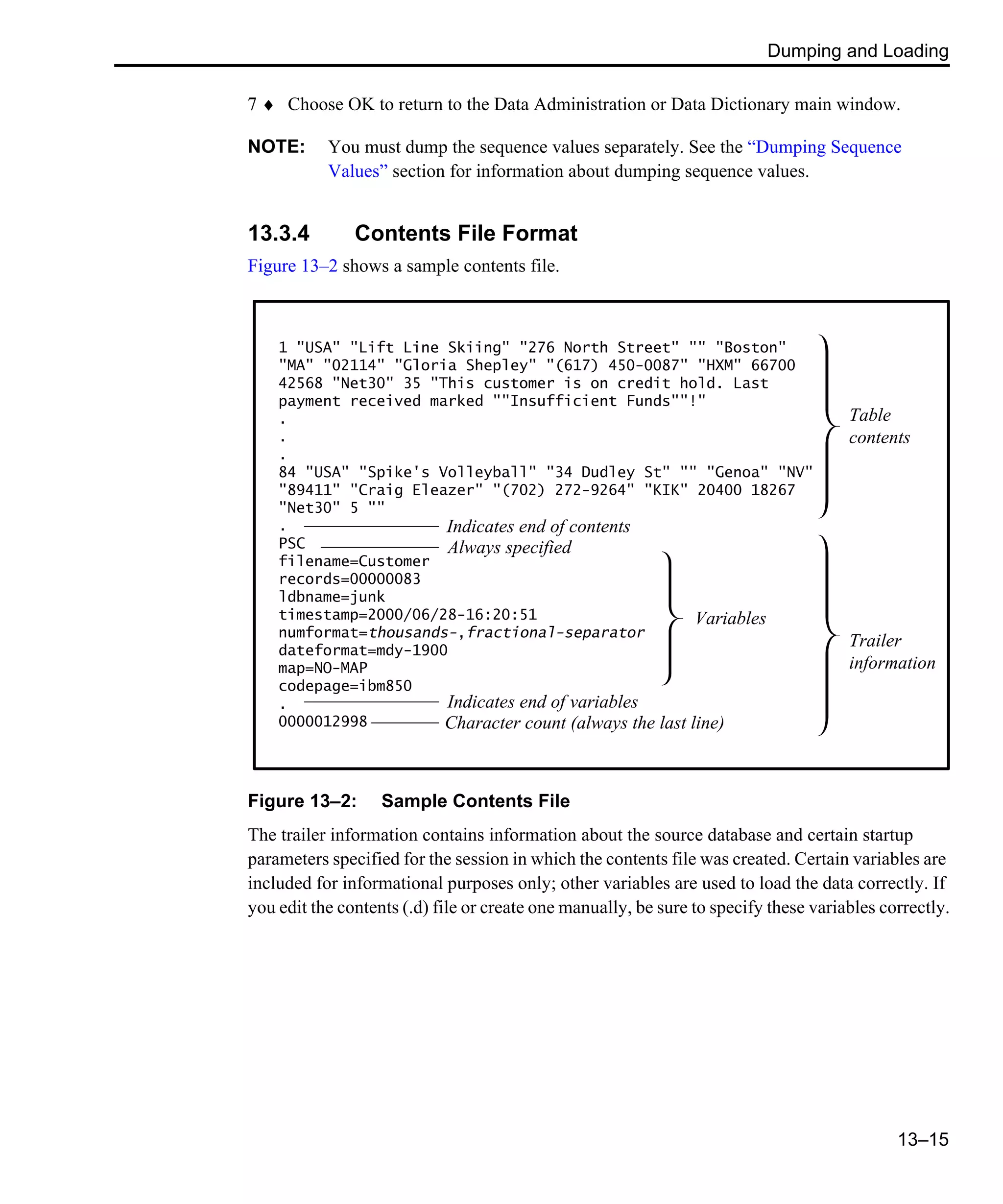 Dumping and Loading 13–15 7 ♦ Choose OK to return to the Data Administration or Data Dictionary main window. NOTE: You must dump the sequence values separately. See the “Dumping Sequence Values” section for information about dumping sequence values. 13.3.4 Contents File Format Figure 13–2 shows a sample contents file. Figure 13–2: Sample Contents File The trailer information contains information about the source database and certain startup parameters specified for the session in which the contents file was created. Certain variables are included for informational purposes only; other variables are used to load the data correctly. If you edit the contents (.d) file or create one manually, be sure to specify these variables correctly. 1 "USA" "Lift Line Skiing" "276 North Street" "" "Boston" "MA" "02114" "Gloria Shepley" "(617) 450-0087" "HXM" 66700 42568 "Net30" 35 "This customer is on credit hold. Last payment received marked ""Insufficient Funds""!" . . . 84 "USA" "Spike's Volleyball" "34 Dudley St" "" "Genoa" "NV" "89411" "Craig Eleazer" "(702) 272-9264" "KIK" 20400 18267 "Net30" 5 "" . PSC filename=Customer records=00000083 ldbname=junk timestamp=2000/06/28-16:20:51 numformat=thousands-,fractional-separator dateformat=mdy-1900 map=NO-MAP codepage=ibm850 . 0000012998 Table contents Trailer information Variables Indicates end of contents Indicates end of variables Always specified Character count (always the last line) 