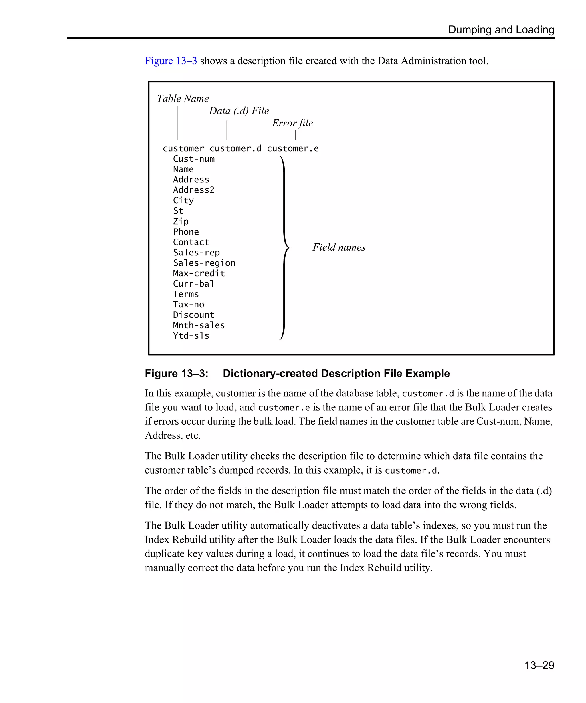Dumping and Loading 13–29 Figure 13–3 shows a description file created with the Data Administration tool. Figure 13–3: Dictionary-created Description File Example In this example, customer is the name of the database table, customer.d is the name of the data file you want to load, and customer.e is the name of an error file that the Bulk Loader creates if errors occur during the bulk load. The field names in the customer table are Cust-num, Name, Address, etc. The Bulk Loader utility checks the description file to determine which data file contains the customer table’s dumped records. In this example, it is customer.d. The order of the fields in the description file must match the order of the fields in the data (.d) file. If they do not match, the Bulk Loader attempts to load data into the wrong fields. The Bulk Loader utility automatically deactivates a data table’s indexes, so you must run the Index Rebuild utility after the Bulk Loader loads the data files. If the Bulk Loader encounters duplicate key values during a load, it continues to load the data file’s records. You must manually correct the data before you run the Index Rebuild utility. customer customer.d customer.e Cust-num Name Address Address2 City St Zip Phone Contact Sales-rep Sales-region Max-credit Curr-bal Terms Tax-no Discount Mnth-sales Ytd-sls Table Name Data (.d) File Error file Field names 