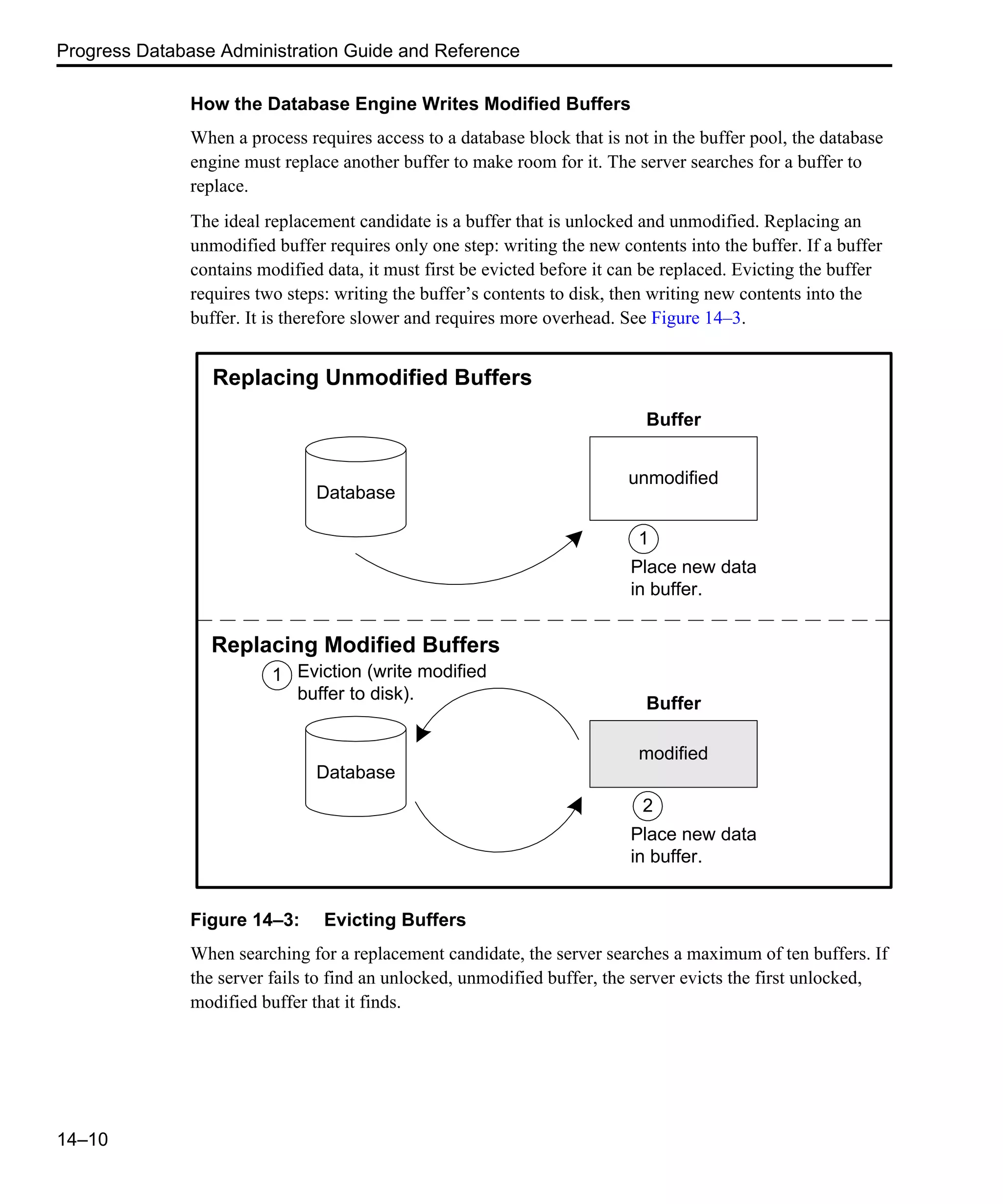 Progress Database Administration Guide and Reference 14–10 How the Database Engine Writes Modified Buffers When a process requires access to a database block that is not in the buffer pool, the database engine must replace another buffer to make room for it. The server searches for a buffer to replace. The ideal replacement candidate is a buffer that is unlocked and unmodified. Replacing an unmodified buffer requires only one step: writing the new contents into the buffer. If a buffer contains modified data, it must first be evicted before it can be replaced. Evicting the buffer requires two steps: writing the buffer’s contents to disk, then writing new contents into the buffer. It is therefore slower and requires more overhead. See Figure 14–3. Figure 14–3: Evicting Buffers When searching for a replacement candidate, the server searches a maximum of ten buffers. If the server fails to find an unlocked, unmodified buffer, the server evicts the first unlocked, modified buffer that it finds. Replacing Unmodified Buffers Replacing Modified Buffers Database Database Buffer unmodified Place new data in buffer. modified Buffer Place new data in buffer. Eviction (write modified buffer to disk). 1 2 1 