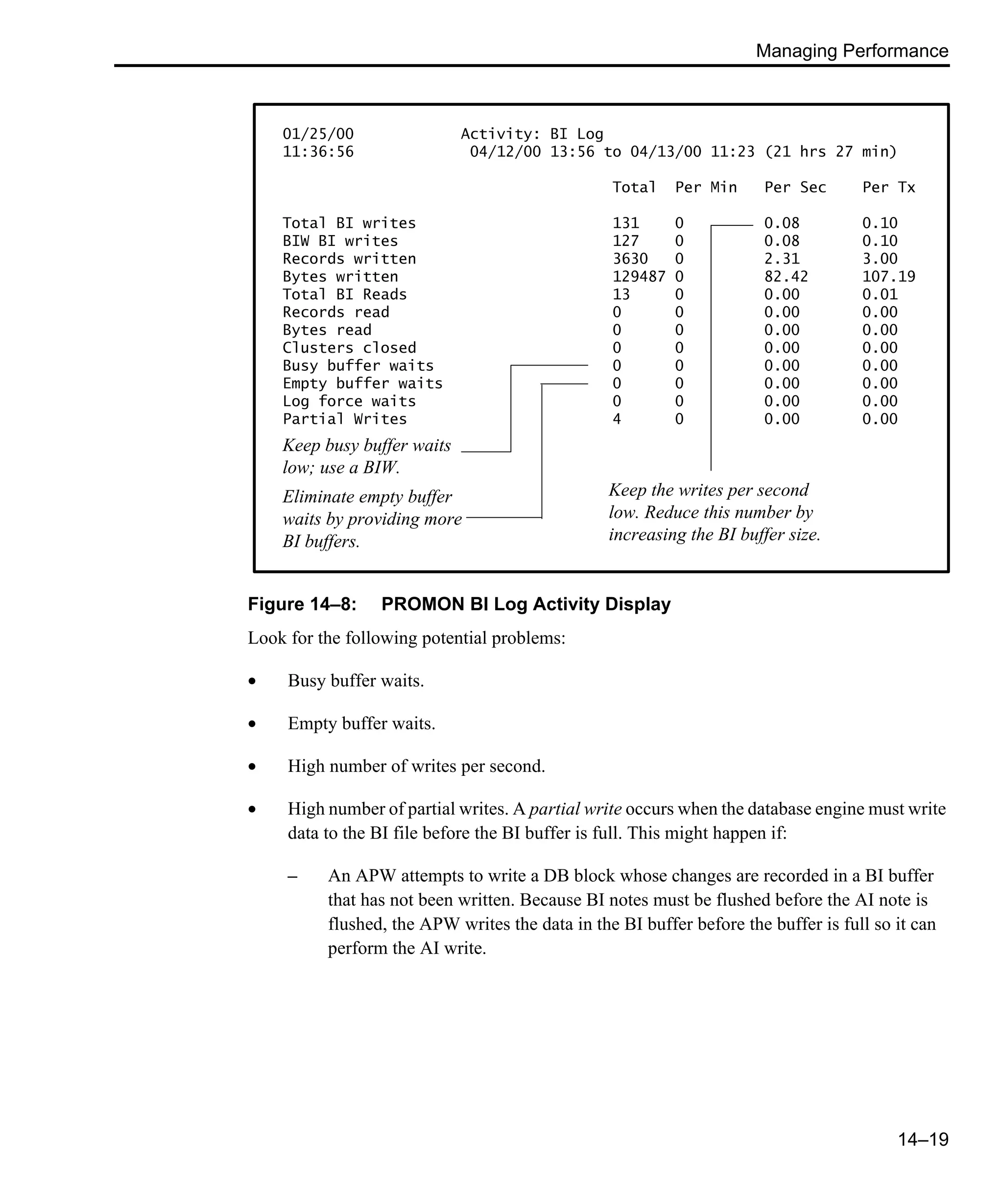 Managing Performance 14–19 Figure 14–8: PROMON BI Log Activity Display Look for the following potential problems: • Busy buffer waits. • Empty buffer waits. • High number of writes per second. • High number of partial writes. A partial write occurs when the database engine must write data to the BI file before the BI buffer is full. This might happen if: – An APW attempts to write a DB block whose changes are recorded in a BI buffer that has not been written. Because BI notes must be flushed before the AI note is flushed, the APW writes the data in the BI buffer before the buffer is full so it can perform the AI write. 01/25/00 Activity: BI Log 11:36:56 04/12/00 13:56 to 04/13/00 11:23 (21 hrs 27 min) Total Per Min Per Sec Per Tx Total BI writes 131 0 0.08 0.10 BIW BI writes 127 0 0.08 0.10 Records written 3630 0 2.31 3.00 Bytes written 129487 0 82.42 107.19 Total BI Reads 13 0 0.00 0.01 Records read 0 0 0.00 0.00 Bytes read 0 0 0.00 0.00 Clusters closed 0 0 0.00 0.00 Busy buffer waits 0 0 0.00 0.00 Empty buffer waits 0 0 0.00 0.00 Log force waits 0 0 0.00 0.00 Partial Writes 4 0 0.00 0.00 Keep busy buffer waits low; use a BIW. Eliminate empty buffer waits by providing more BI buffers. Keep the writes per second low. Reduce this number by increasing the BI buffer size. 