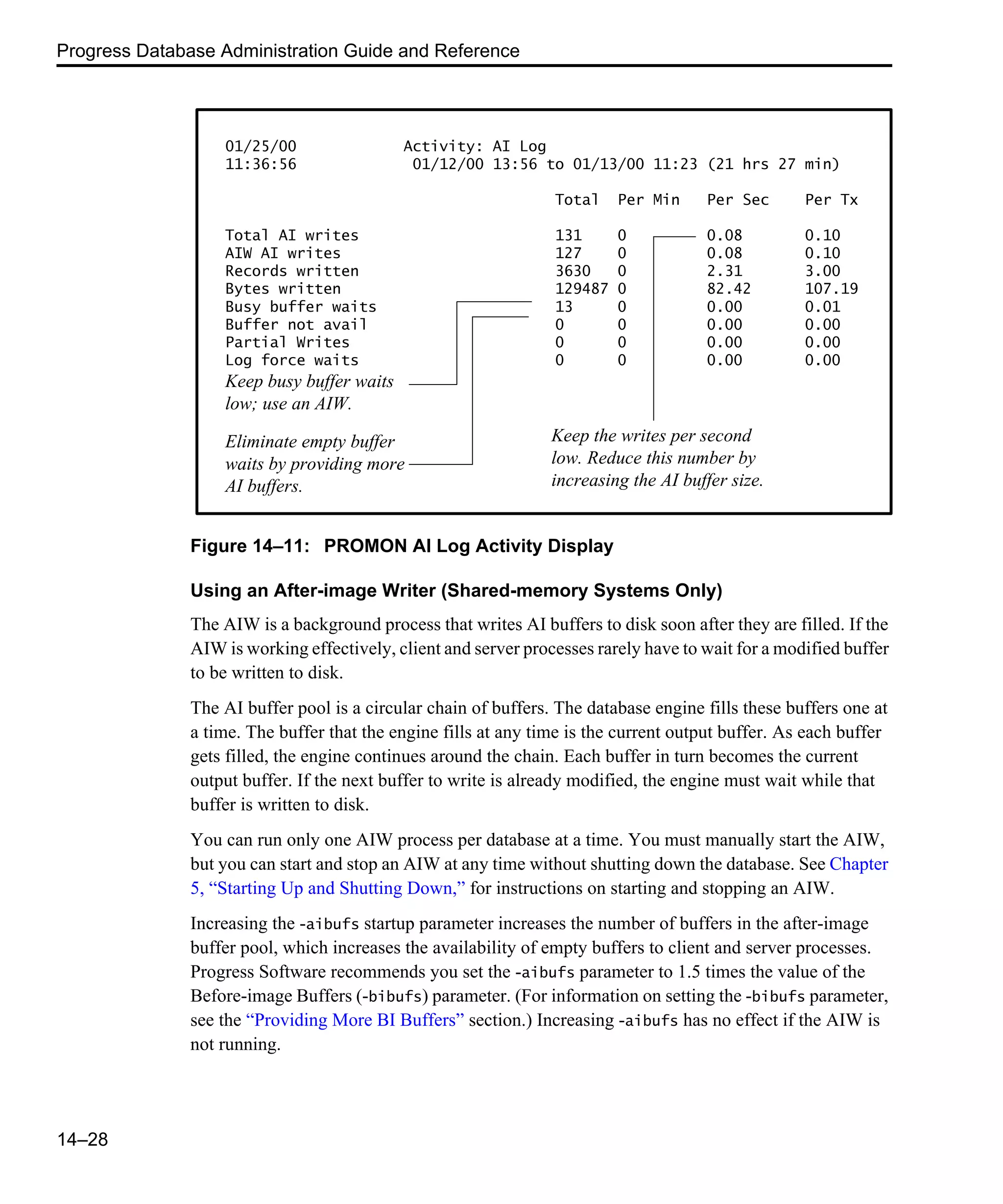 Progress Database Administration Guide and Reference 14–28 Figure 14–11: PROMON AI Log Activity Display Using an After-image Writer (Shared-memory Systems Only) The AIW is a background process that writes AI buffers to disk soon after they are filled. If the AIW is working effectively, client and server processes rarely have to wait for a modified buffer to be written to disk. The AI buffer pool is a circular chain of buffers. The database engine fills these buffers one at a time. The buffer that the engine fills at any time is the current output buffer. As each buffer gets filled, the engine continues around the chain. Each buffer in turn becomes the current output buffer. If the next buffer to write is already modified, the engine must wait while that buffer is written to disk. You can run only one AIW process per database at a time. You must manually start the AIW, but you can start and stop an AIW at any time without shutting down the database. See Chapter 5, “Starting Up and Shutting Down,” for instructions on starting and stopping an AIW. Increasing the -aibufs startup parameter increases the number of buffers in the after-image buffer pool, which increases the availability of empty buffers to client and server processes. Progress Software recommends you set the -aibufs parameter to 1.5 times the value of the Before-image Buffers (-bibufs) parameter. (For information on setting the -bibufs parameter, see the “Providing More BI Buffers” section.) Increasing -aibufs has no effect if the AIW is not running. 01/25/00 Activity: AI Log 11:36:56 01/12/00 13:56 to 01/13/00 11:23 (21 hrs 27 min) Total Per Min Per Sec Per Tx Total AI writes 131 0 0.08 0.10 AIW AI writes 127 0 0.08 0.10 Records written 3630 0 2.31 3.00 Bytes written 129487 0 82.42 107.19 Busy buffer waits 13 0 0.00 0.01 Buffer not avail 0 0 0.00 0.00 Partial Writes 0 0 0.00 0.00 Log force waits 0 0 0.00 0.00 Keep busy buffer waits low; use an AIW. Eliminate empty buffer waits by providing more AI buffers. Keep the writes per second low. Reduce this number by increasing the AI buffer size. 