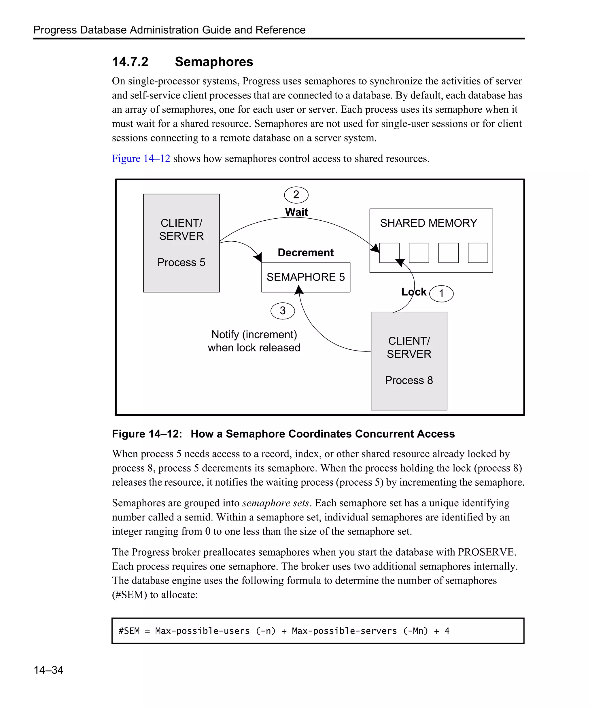 Progress Database Administration Guide and Reference 14–34 14.7.2 Semaphores On single-processor systems, Progress uses semaphores to synchronize the activities of server and self-service client processes that are connected to a database. By default, each database has an array of semaphores, one for each user or server. Each process uses its semaphore when it must wait for a shared resource. Semaphores are not used for single-user sessions or for client sessions connecting to a remote database on a server system. Figure 14–12 shows how semaphores control access to shared resources. Figure 14–12: How a Semaphore Coordinates Concurrent Access When process 5 needs access to a record, index, or other shared resource already locked by process 8, process 5 decrements its semaphore. When the process holding the lock (process 8) releases the resource, it notifies the waiting process (process 5) by incrementing the semaphore. Semaphores are grouped into semaphore sets. Each semaphore set has a unique identifying number called a semid. Within a semaphore set, individual semaphores are identified by an integer ranging from 0 to one less than the size of the semaphore set. The Progress broker preallocates semaphores when you start the database with PROSERVE. Each process requires one semaphore. The broker uses two additional semaphores internally. The database engine uses the following formula to determine the number of semaphores (#SEM) to allocate: #SEM = Max-possible-users (-n) + Max-possible-servers (-Mn) + 4 CLIENT/ SERVER Process 5 SEMAPHORE 5 CLIENT/ SERVER Process 8 SHARED MEMORY Wait Decrement Lock Notify (increment) when lock released 1 3 2 