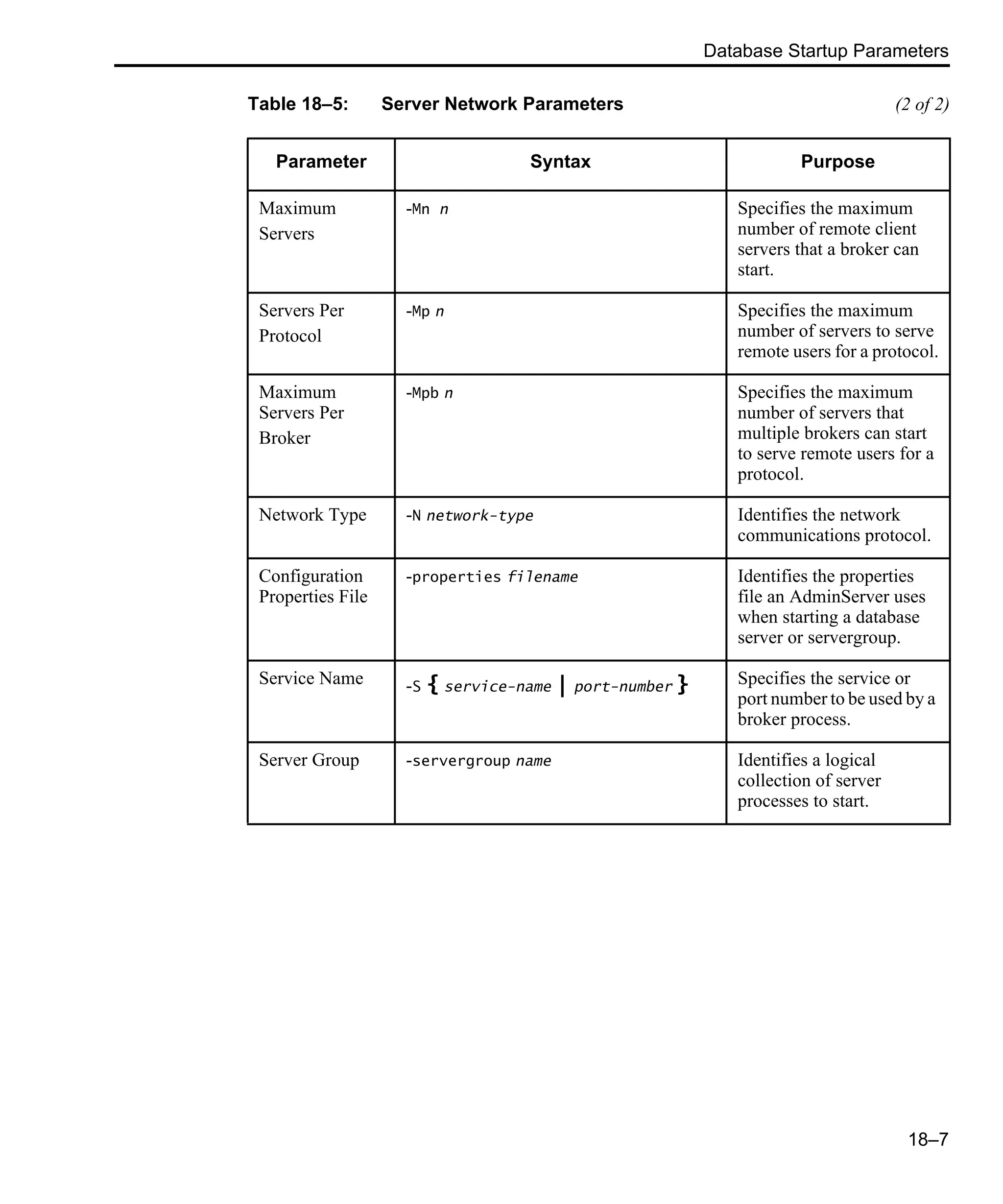 Database Startup Parameters 18–7 Maximum Servers -Mn n Specifies the maximum number of remote client servers that a broker can start. Servers Per Protocol -Mp n Specifies the maximum number of servers to serve remote users for a protocol. Maximum Servers Per Broker -Mpb n Specifies the maximum number of servers that multiple brokers can start to serve remote users for a protocol. Network Type -N network-type Identifies the network communications protocol. Configuration Properties File -properties filename Identifies the properties file an AdminServer uses when starting a database server or servergroup. Service Name -S { service-name | port-number } Specifies the service or port number to be used by a broker process. Server Group -servergroup name Identifies a logical collection of server processes to start. Table 18–5: Server Network Parameters (2 of 2) Parameter Syntax Purpose 