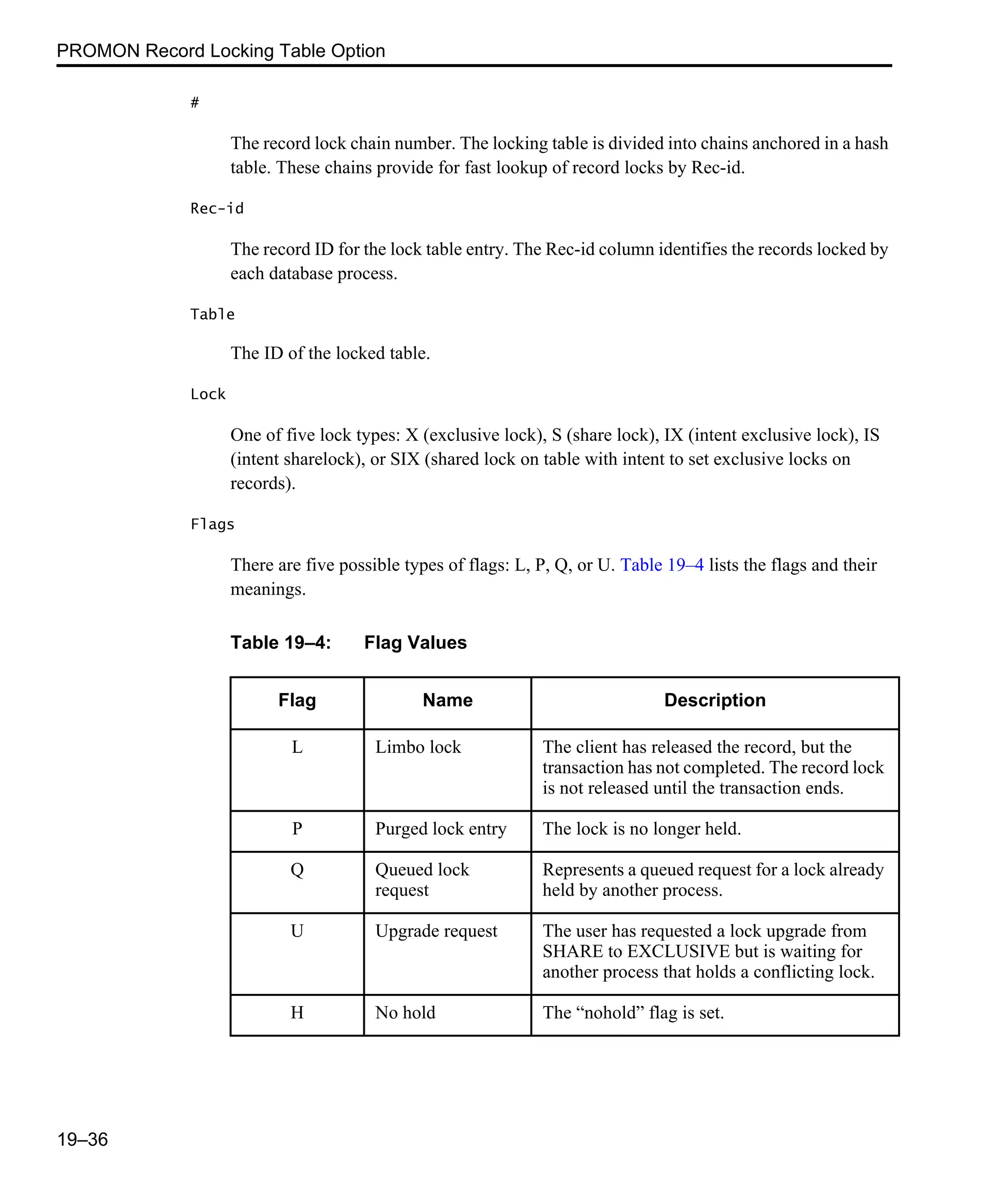PROMON Record Locking Table Option 19–36 # The record lock chain number. The locking table is divided into chains anchored in a hash table. These chains provide for fast lookup of record locks by Rec-id. Rec-id The record ID for the lock table entry. The Rec-id column identifies the records locked by each database process. Table The ID of the locked table. Lock One of five lock types: X (exclusive lock), S (share lock), IX (intent exclusive lock), IS (intent sharelock), or SIX (shared lock on table with intent to set exclusive locks on records). Flags There are five possible types of flags: L, P, Q, or U. Table 19–4 lists the flags and their meanings. Table 19–4: Flag Values Flag Name Description L Limbo lock The client has released the record, but the transaction has not completed. The record lock is not released until the transaction ends. P Purged lock entry The lock is no longer held. Q Queued lock request Represents a queued request for a lock already held by another process. U Upgrade request The user has requested a lock upgrade from SHARE to EXCLUSIVE but is waiting for another process that holds a conflicting lock. H No hold The “nohold” flag is set. 