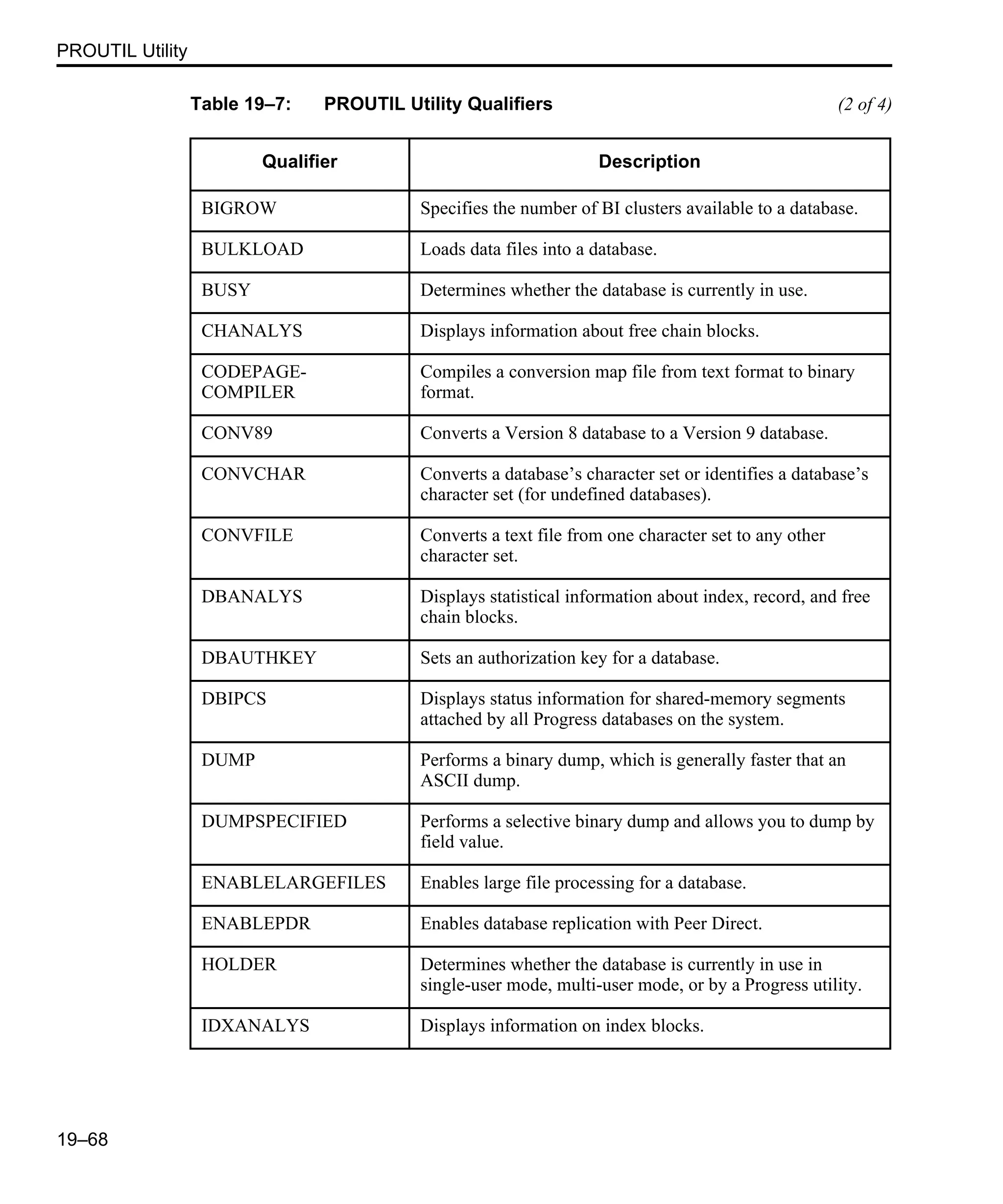 PROUTIL Utility 19–68 BIGROW Specifies the number of BI clusters available to a database. BULKLOAD Loads data files into a database. BUSY Determines whether the database is currently in use. CHANALYS Displays information about free chain blocks. CODEPAGE- COMPILER Compiles a conversion map file from text format to binary format. CONV89 Converts a Version 8 database to a Version 9 database. CONVCHAR Converts a database’s character set or identifies a database’s character set (for undefined databases). CONVFILE Converts a text file from one character set to any other character set. DBANALYS Displays statistical information about index, record, and free chain blocks. DBAUTHKEY Sets an authorization key for a database. DBIPCS Displays status information for shared-memory segments attached by all Progress databases on the system. DUMP Performs a binary dump, which is generally faster that an ASCII dump. DUMPSPECIFIED Performs a selective binary dump and allows you to dump by field value. ENABLELARGEFILES Enables large file processing for a database. ENABLEPDR Enables database replication with Peer Direct. HOLDER Determines whether the database is currently in use in single-user mode, multi-user mode, or by a Progress utility. IDXANALYS Displays information on index blocks. Table 19–7: PROUTIL Utility Qualifiers (2 of 4) Qualifier Description 