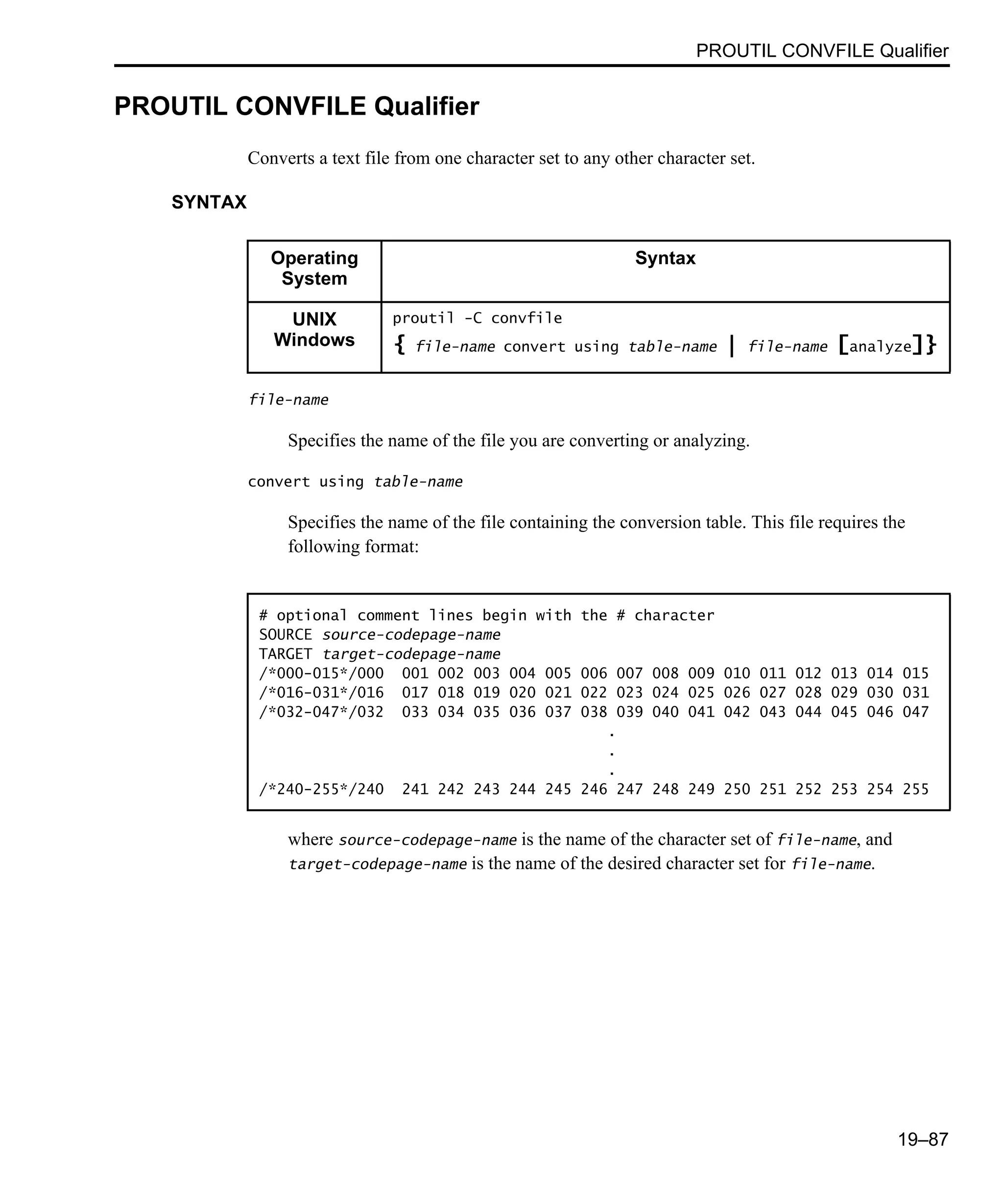 PROUTIL CONVFILE Qualifier 19–87 PROUTIL CONVFILE Qualifier Converts a text file from one character set to any other character set. SYNTAX file-name Specifies the name of the file you are converting or analyzing. convert using table-name Specifies the name of the file containing the conversion table. This file requires the following format: where source-codepage-name is the name of the character set of file-name, and target-codepage-name is the name of the desired character set for file-name. Operating System Syntax UNIX Windows proutil -C convfile { file-name convert using table-name | file-name [analyze]} # optional comment lines begin with the # character SOURCE source-codepage-name TARGET target-codepage-name /*000-015*/000 001 002 003 004 005 006 007 008 009 010 011 012 013 014 015 /*016-031*/016 017 018 019 020 021 022 023 024 025 026 027 028 029 030 031 /*032-047*/032 033 034 035 036 037 038 039 040 041 042 043 044 045 046 047 . . . /*240-255*/240 241 242 243 244 245 246 247 248 249 250 251 252 253 254 255 