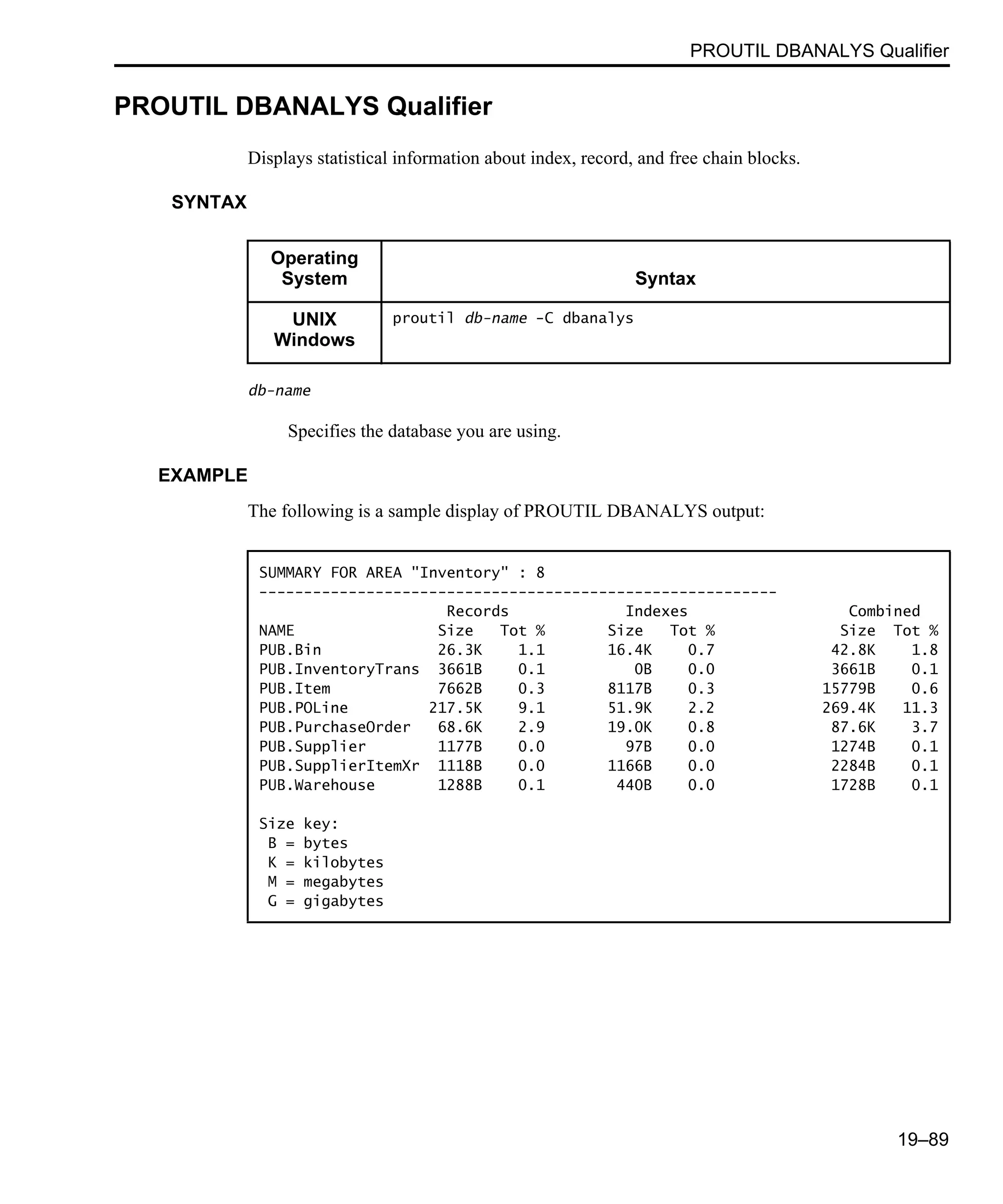 PROUTIL DBANALYS Qualifier 19–89 PROUTIL DBANALYS Qualifier Displays statistical information about index, record, and free chain blocks. SYNTAX db-name Specifies the database you are using. EXAMPLE The following is a sample display of PROUTIL DBANALYS output: Operating System Syntax UNIX Windows proutil db-name -C dbanalys SUMMARY FOR AREA "Inventory" : 8 ---------------------------------------------------------- Records Indexes Combined NAME Size Tot % Size Tot % Size Tot % PUB.Bin 26.3K 1.1 16.4K 0.7 42.8K 1.8 PUB.InventoryTrans 3661B 0.1 0B 0.0 3661B 0.1 PUB.Item 7662B 0.3 8117B 0.3 15779B 0.6 PUB.POLine 217.5K 9.1 51.9K 2.2 269.4K 11.3 PUB.PurchaseOrder 68.6K 2.9 19.0K 0.8 87.6K 3.7 PUB.Supplier 1177B 0.0 97B 0.0 1274B 0.1 PUB.SupplierItemXr 1118B 0.0 1166B 0.0 2284B 0.1 PUB.Warehouse 1288B 0.1 440B 0.0 1728B 0.1 Size key: B = bytes K = kilobytes M = megabytes G = gigabytes 