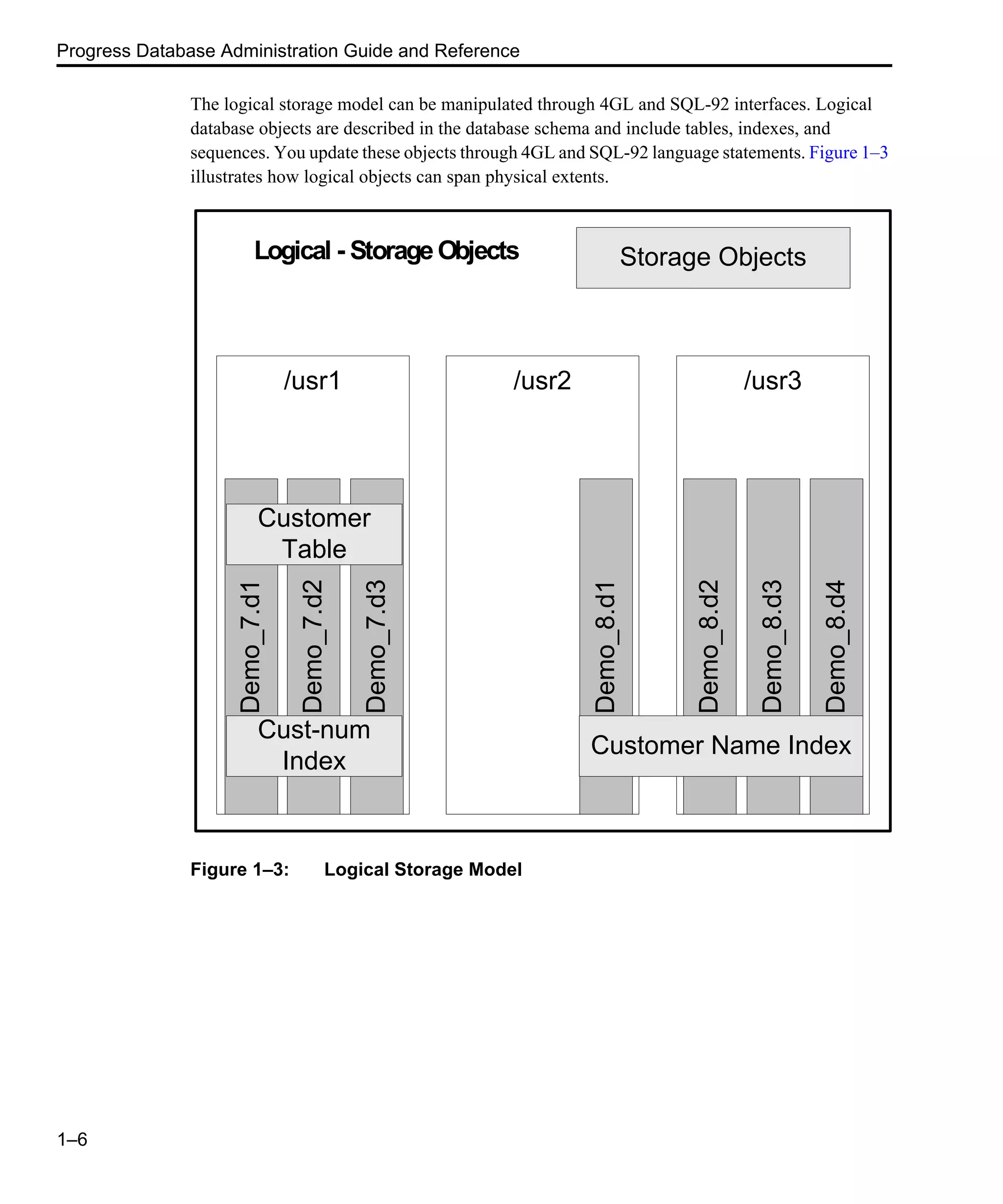 Progress Database Administration Guide and Reference 1–6 The logical storage model can be manipulated through 4GL and SQL-92 interfaces. Logical database objects are described in the database schema and include tables, indexes, and sequences. You update these objects through 4GL and SQL-92 language statements. Figure 1–3 illustrates how logical objects can span physical extents. Figure 1–3: Logical Storage Model Logical - StorageObjects Storage Objects /usr2 Demo_8.d1 /usr3 Demo_8.d2 Demo_8.d3 Demo_8.d4 Customer Name Index /usr1 Demo_7.d1 Demo_7.d2 Demo_7.d3 Cust-num Index Customer Table 