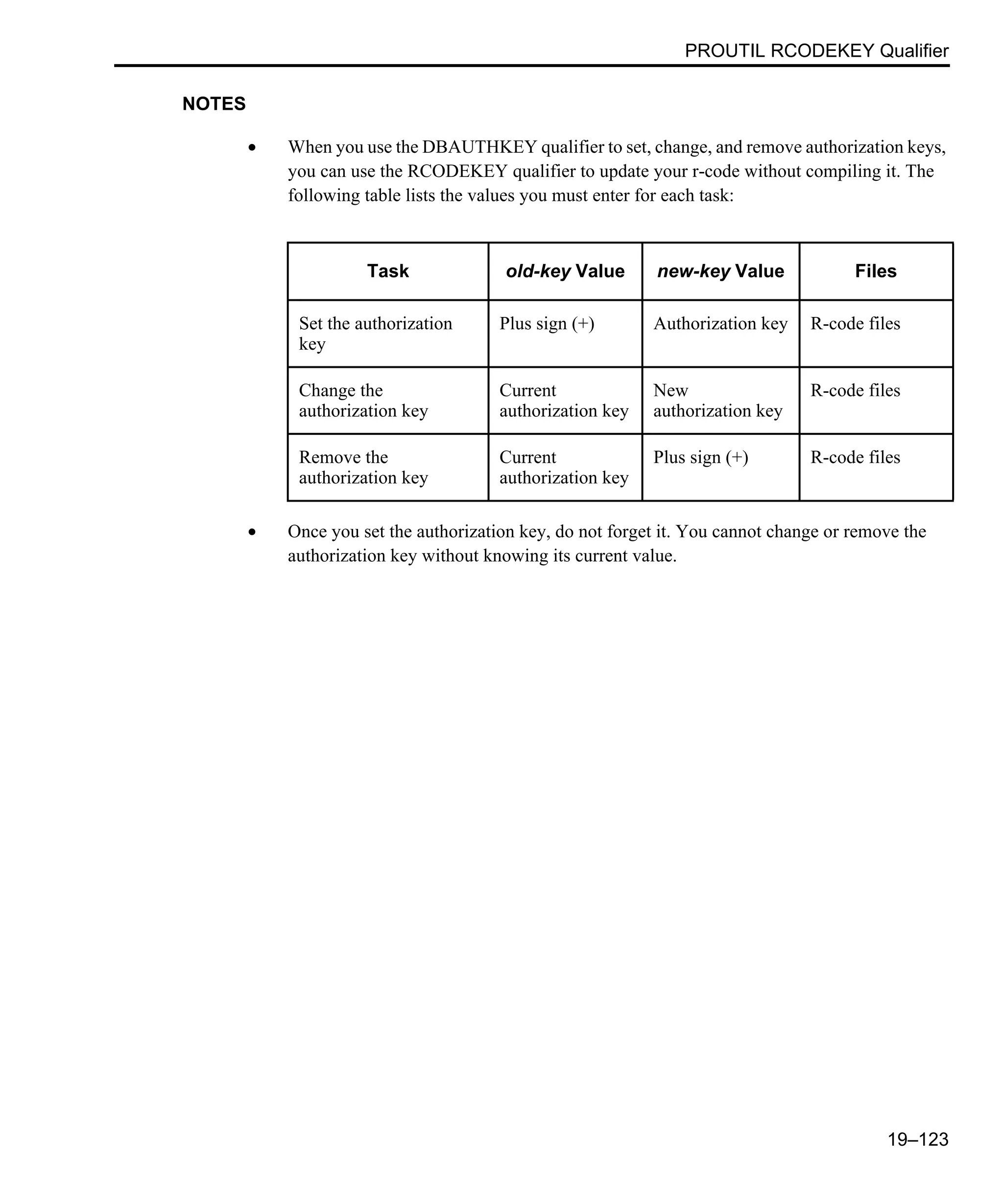 PROUTIL RCODEKEY Qualifier 19–123 NOTES • When you use the DBAUTHKEY qualifier to set, change, and remove authorization keys, you can use the RCODEKEY qualifier to update your r-code without compiling it. The following table lists the values you must enter for each task: • Once you set the authorization key, do not forget it. You cannot change or remove the authorization key without knowing its current value. Task old-key Value new-key Value Files Set the authorization key Plus sign (+) Authorization key R-code files Change the authorization key Current authorization key New authorization key R-code files Remove the authorization key Current authorization key Plus sign (+) R-code files 