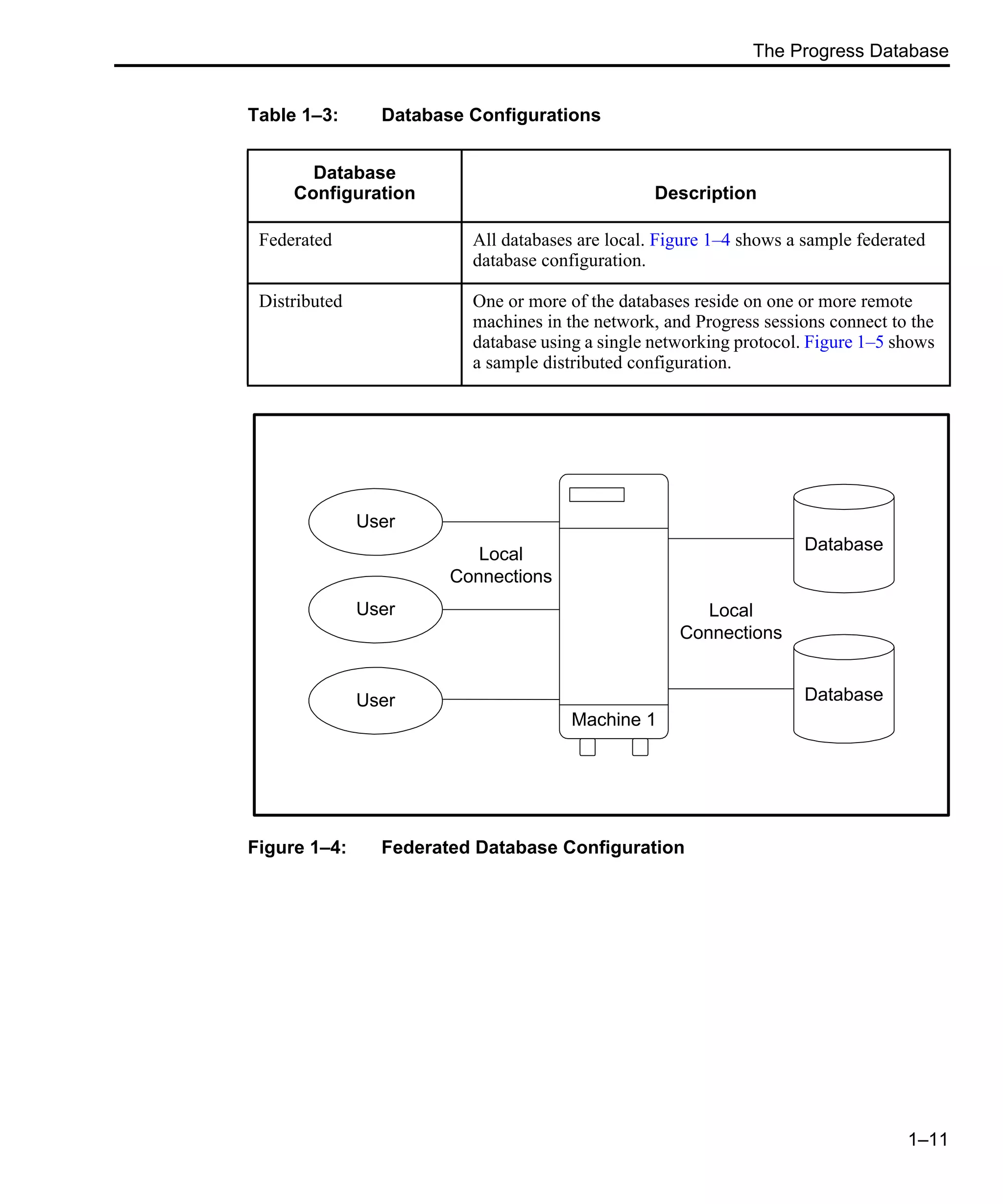 The Progress Database 1–11 Figure 1–4: Federated Database Configuration Table 1–3: Database Configurations Database Configuration Description Federated All databases are local. Figure 1–4 shows a sample federated database configuration. Distributed One or more of the databases reside on one or more remote machines in the network, and Progress sessions connect to the database using a single networking protocol. Figure 1–5 shows a sample distributed configuration. Machine 1 User User User Database Database Local Connections Local Connections 