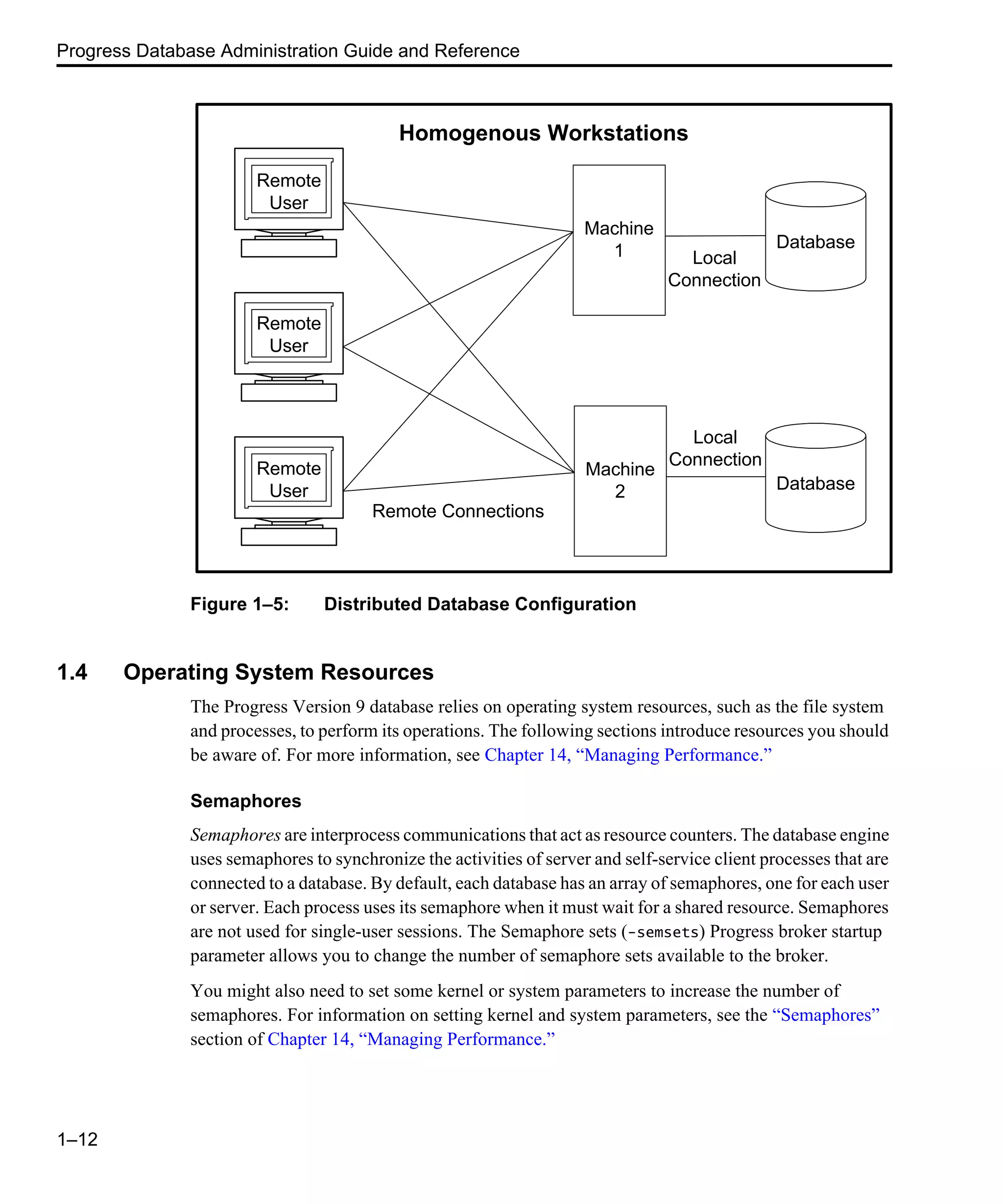 Progress Database Administration Guide and Reference 1–12 Figure 1–5: Distributed Database Configuration 1.4 Operating System Resources The Progress Version 9 database relies on operating system resources, such as the file system and processes, to perform its operations. The following sections introduce resources you should be aware of. For more information, see Chapter 14, “Managing Performance.” Semaphores Semaphores are interprocess communications that act as resource counters. The database engine uses semaphores to synchronize the activities of server and self-service client processes that are connected to a database. By default, each database has an array of semaphores, one for each user or server. Each process uses its semaphore when it must wait for a shared resource. Semaphores are not used for single-user sessions. The Semaphore sets (-semsets) Progress broker startup parameter allows you to change the number of semaphore sets available to the broker. You might also need to set some kernel or system parameters to increase the number of semaphores. For information on setting kernel and system parameters, see the “Semaphores” section of Chapter 14, “Managing Performance.” Homogenous Workstations Database Local Connection Local Connection Database Remote Connections Machine 1 Machine 2 Remote User Remote User Remote User 