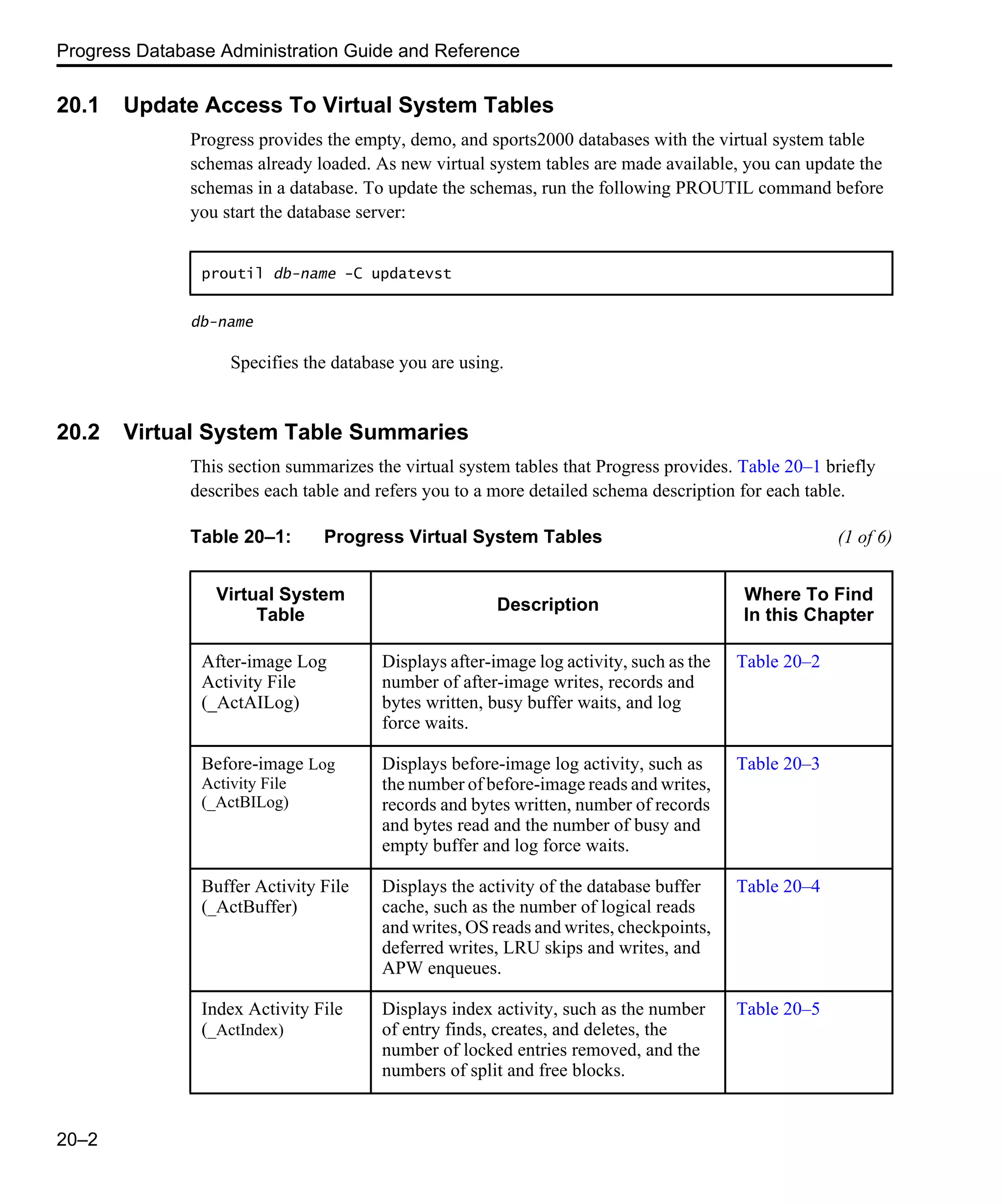 Progress Database Administration Guide and Reference 20–2 20.1 Update Access To Virtual System Tables Progress provides the empty, demo, and sports2000 databases with the virtual system table schemas already loaded. As new virtual system tables are made available, you can update the schemas in a database. To update the schemas, run the following PROUTIL command before you start the database server: db-name Specifies the database you are using. 20.2 Virtual System Table Summaries This section summarizes the virtual system tables that Progress provides. Table 20–1 briefly describes each table and refers you to a more detailed schema description for each table. proutil db-name -C updatevst Table 20–1: Progress Virtual System Tables (1 of 6) Virtual System Table Description Where To Find In this Chapter After-image Log Activity File (_ActAILog) Displays after-image log activity, such as the number of after-image writes, records and bytes written, busy buffer waits, and log force waits. Table 20–2 Before-image Log Activity File (_ActBILog) Displays before-image log activity, such as the number of before-image reads and writes, records and bytes written, number of records and bytes read and the number of busy and empty buffer and log force waits. Table 20–3 Buffer Activity File (_ActBuffer) Displays the activity of the database buffer cache, such as the number of logical reads and writes, OS reads and writes, checkpoints, deferred writes, LRU skips and writes, and APW enqueues. Table 20–4 Index Activity File (_ActIndex) Displays index activity, such as the number of entry finds, creates, and deletes, the number of locked entries removed, and the numbers of split and free blocks. Table 20–5 