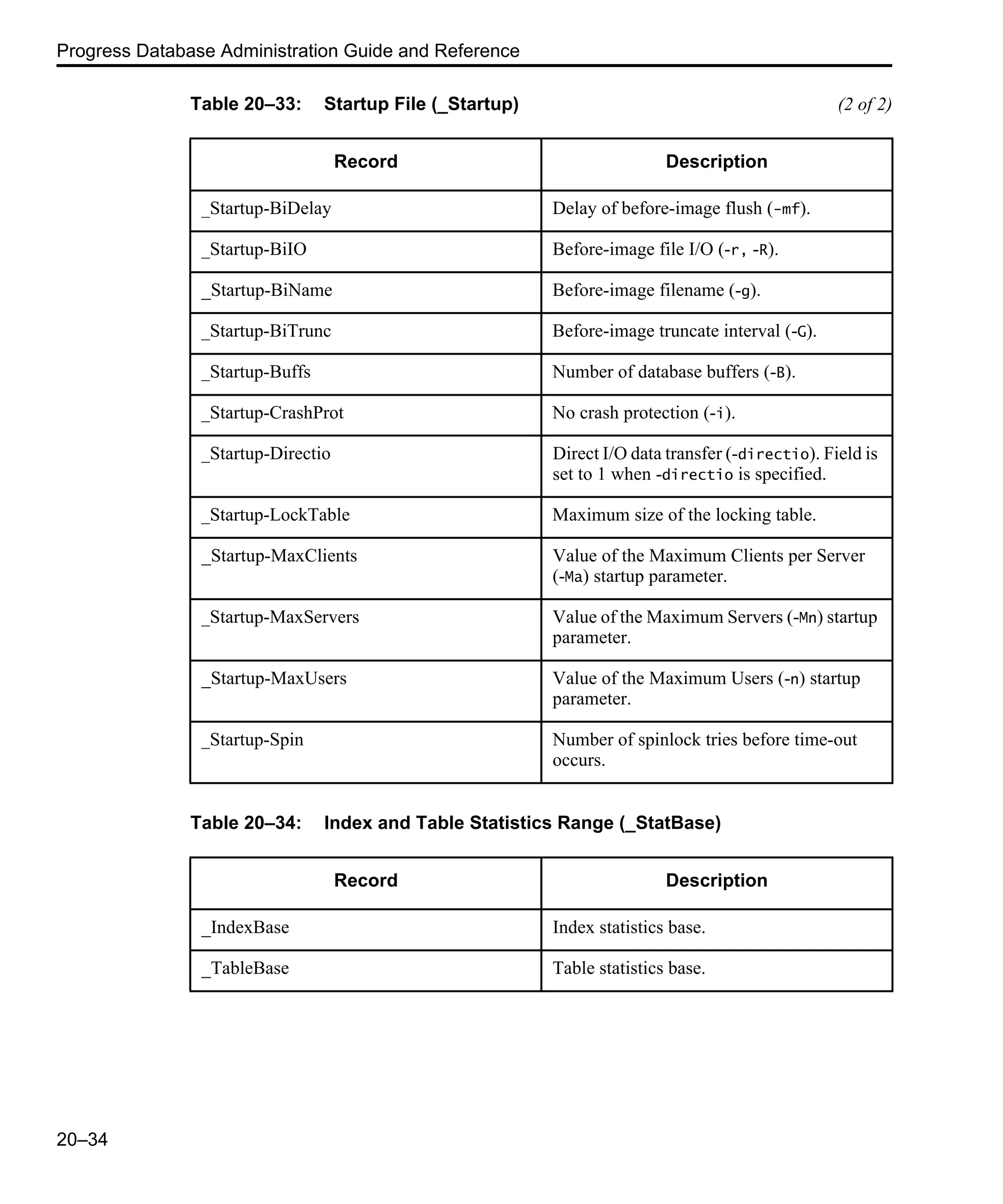 Progress Database Administration Guide and Reference 20–34 _Startup-BiDelay Delay of before-image flush (-mf). _Startup-BiIO Before-image file I/O (-r, -R). _Startup-BiName Before-image filename (-g). _Startup-BiTrunc Before-image truncate interval (-G). _Startup-Buffs Number of database buffers (-B). _Startup-CrashProt No crash protection (-i). _Startup-Directio Direct I/O data transfer (-directio). Field is set to 1 when -directio is specified. _Startup-LockTable Maximum size of the locking table. _Startup-MaxClients Value of the Maximum Clients per Server (-Ma) startup parameter. _Startup-MaxServers Value of the Maximum Servers (-Mn) startup parameter. _Startup-MaxUsers Value of the Maximum Users (-n) startup parameter. _Startup-Spin Number of spinlock tries before time-out occurs. Table 20–34: Index and Table Statistics Range (_StatBase) Record Description _IndexBase Index statistics base. _TableBase Table statistics base. Table 20–33: Startup File (_Startup) (2 of 2) Record Description 