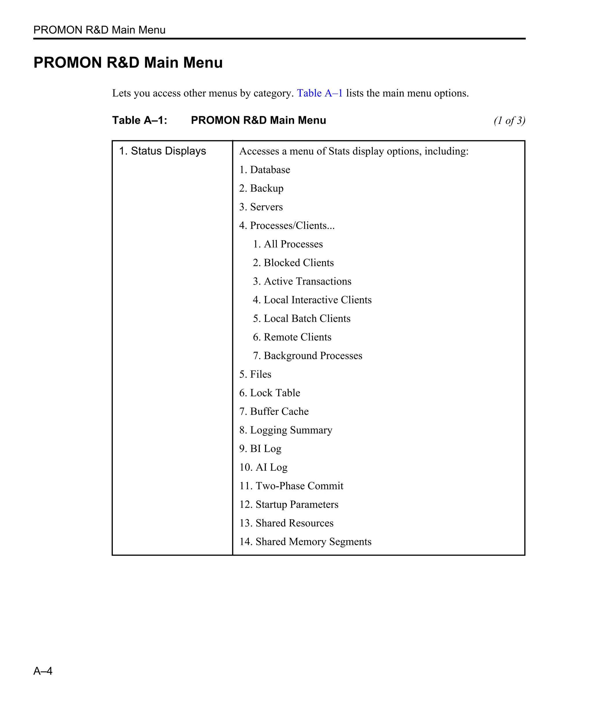 PROMON R&D Main Menu A–4 PROMON R&D Main Menu Lets you access other menus by category. Table A–1 lists the main menu options. Table A–1: PROMON R&D Main Menu (1 of 3) 1. Status Displays Accesses a menu of Stats display options, including: 1. Database 2. Backup 3. Servers 4. Processes/Clients... 1. All Processes 2. Blocked Clients 3. Active Transactions 4. Local Interactive Clients 5. Local Batch Clients 6. Remote Clients 7. Background Processes 5. Files 6. Lock Table 7. Buffer Cache 8. Logging Summary 9. BI Log 10. AI Log 11. Two-Phase Commit 12. Startup Parameters 13. Shared Resources 14. Shared Memory Segments 