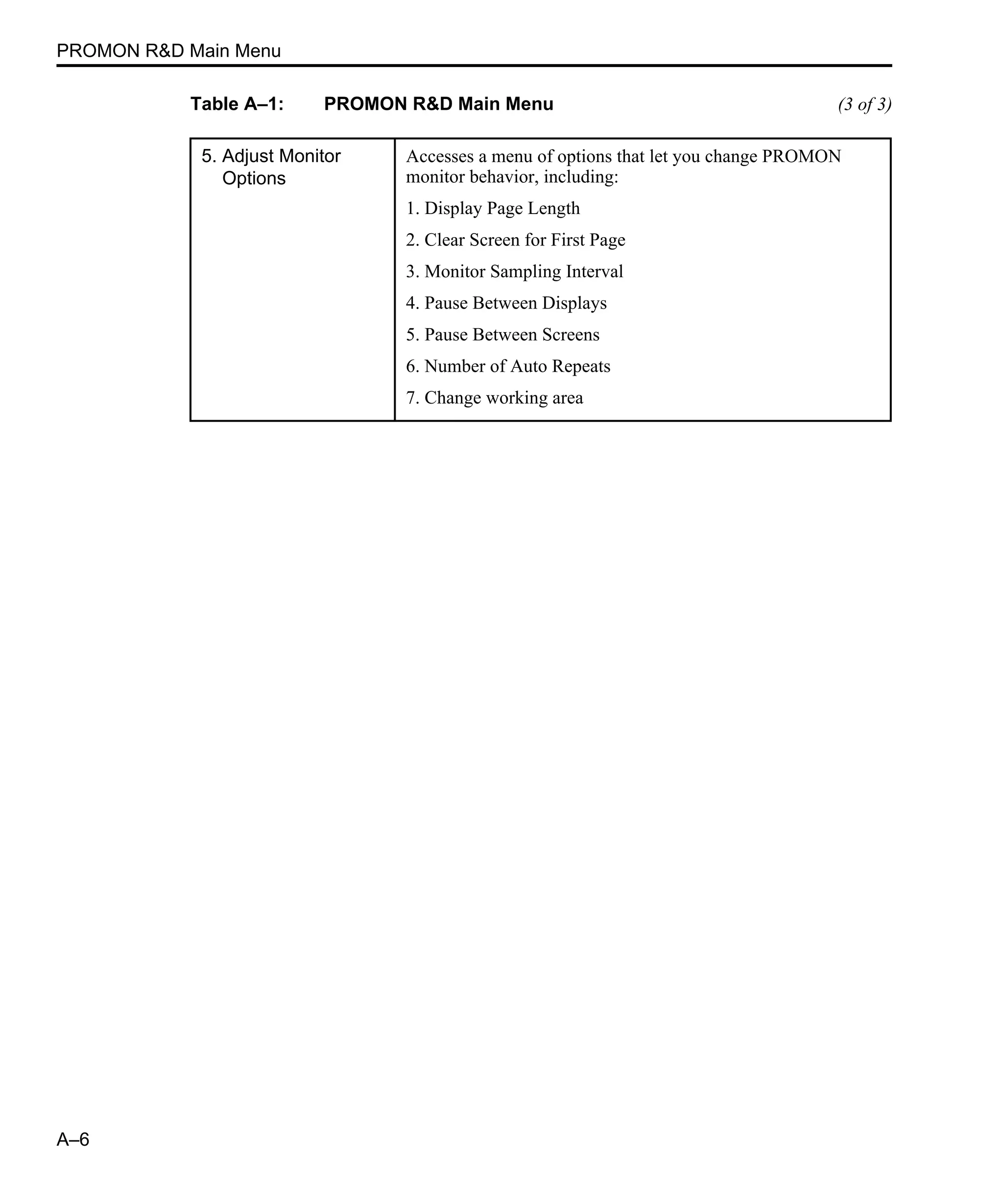 PROMON R&D Main Menu A–6 5. Adjust Monitor Options Accesses a menu of options that let you change PROMON monitor behavior, including: 1. Display Page Length 2. Clear Screen for First Page 3. Monitor Sampling Interval 4. Pause Between Displays 5. Pause Between Screens 6. Number of Auto Repeats 7. Change working area Table A–1: PROMON R&D Main Menu (3 of 3) 