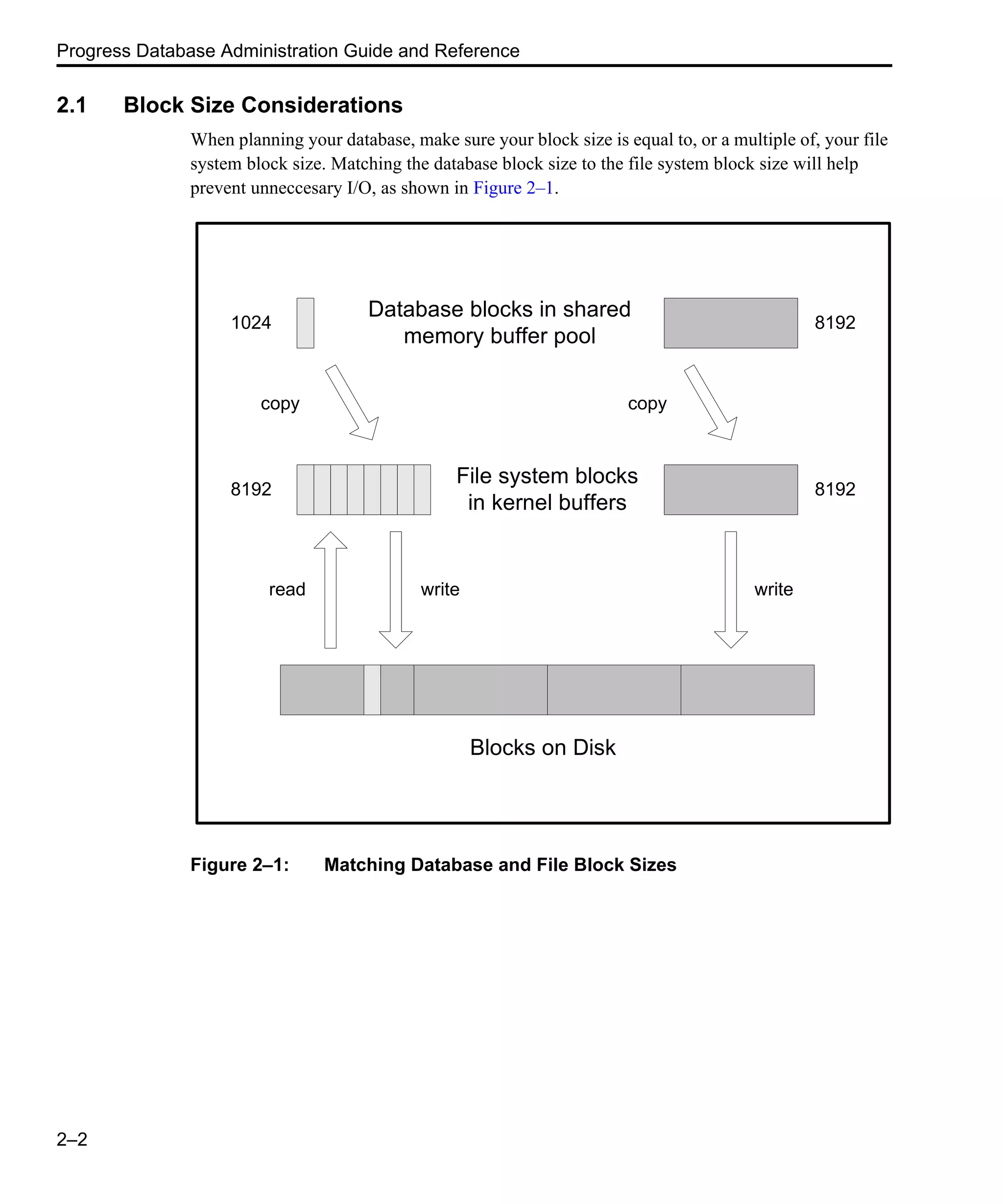 Progress Database Administration Guide and Reference 2–2 2.1 Block Size Considerations When planning your database, make sure your block size is equal to, or a multiple of, your file system block size. Matching the database block size to the file system block size will help prevent unneccesary I/O, as shown in Figure 2–1. Figure 2–1: Matching Database and File Block Sizes Database blocks in shared memory buffer pool File system blocks in kernel buffers Blocks on Disk read write write copy copy 1024 8192 81928192 