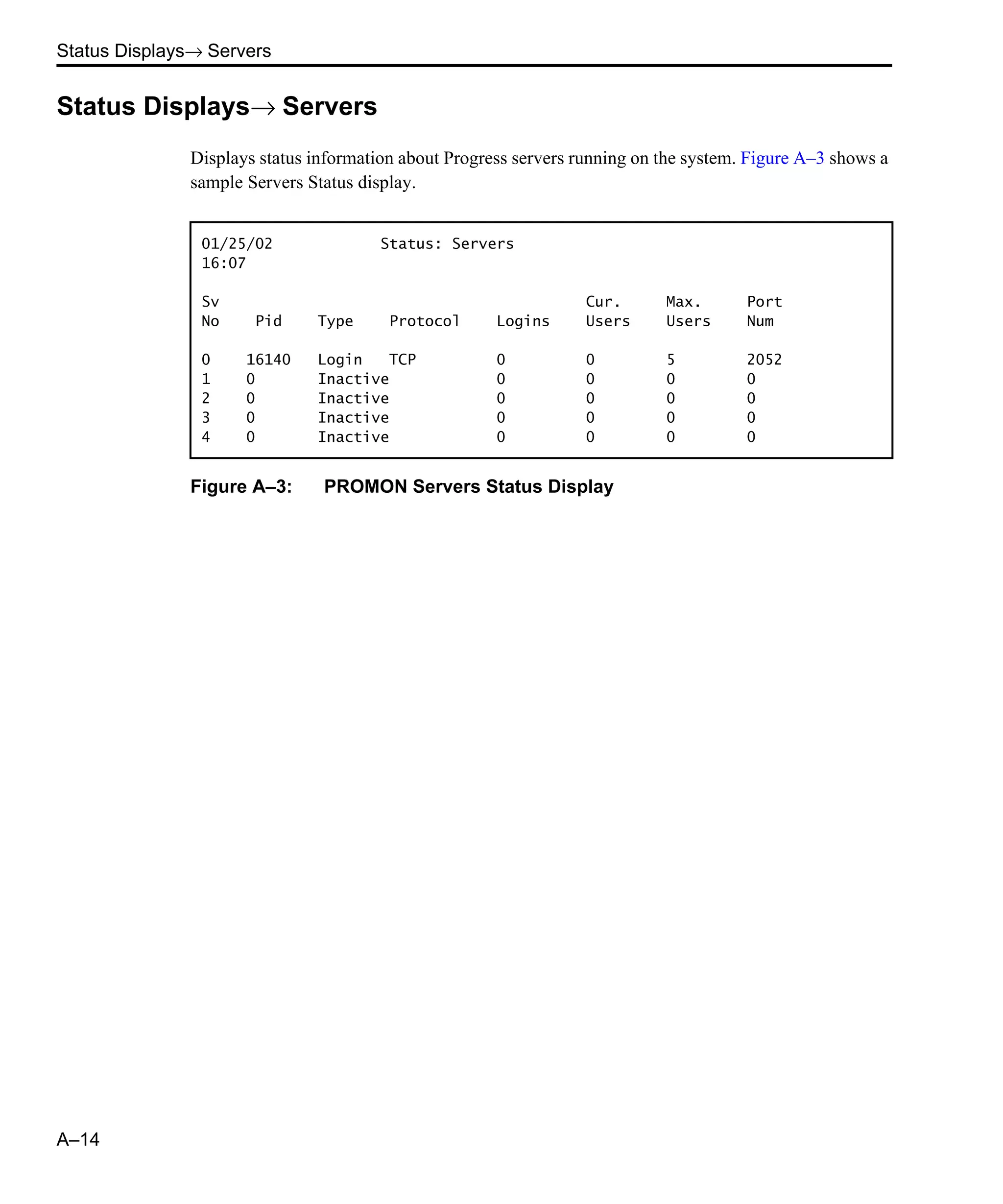 Status Displays→ Servers A–14 Status Displays→ Servers Displays status information about Progress servers running on the system. Figure A–3 shows a sample Servers Status display. Figure A–3: PROMON Servers Status Display 01/25/02 Status: Servers 16:07 Sv Cur. Max. Port No Pid Type Protocol Logins Users Users Num 0 16140 Login TCP 0 0 5 2052 1 0 Inactive 0 0 0 0 2 0 Inactive 0 0 0 0 3 0 Inactive 0 0 0 0 4 0 Inactive 0 0 0 0 