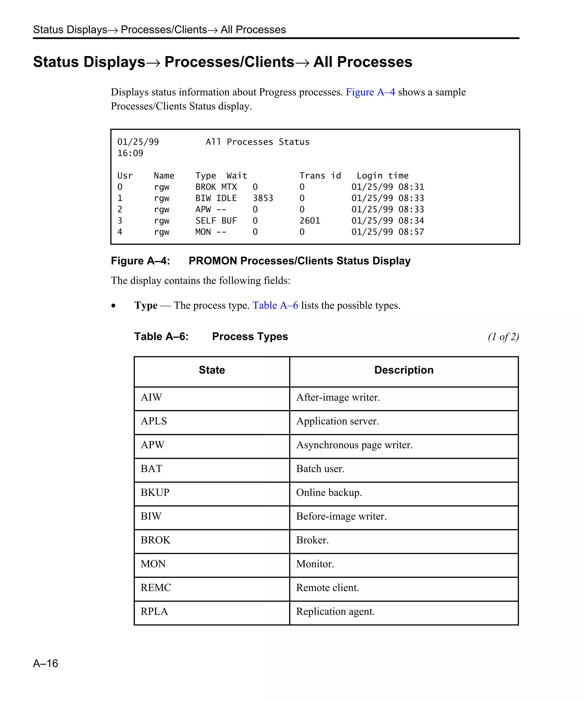 Status Displays→ Processes/Clients→ All Processes A–16 Status Displays→ Processes/Clients→ All Processes Displays status information about Progress processes. Figure A–4 shows a sample Processes/Clients Status display. Figure A–4: PROMON Processes/Clients Status Display The display contains the following fields: • Type — The process type. Table A–6 lists the possible types. 01/25/99 All Processes Status 16:09 Usr Name Type Wait Trans id Login time 0 rgw BROK MTX 0 0 01/25/99 08:31 1 rgw BIW IDLE 3853 0 01/25/99 08:33 2 rgw APW -- 0 0 01/25/99 08:33 3 rgw SELF BUF 0 2601 01/25/99 08:34 4 rgw MON -- 0 0 01/25/99 08:57 Table A–6: Process Types (1 of 2) State Description AIW After-image writer. APLS Application server. APW Asynchronous page writer. BAT Batch user. BKUP Online backup. BIW Before-image writer. BROK Broker. MON Monitor. REMC Remote client. RPLA Replication agent. 