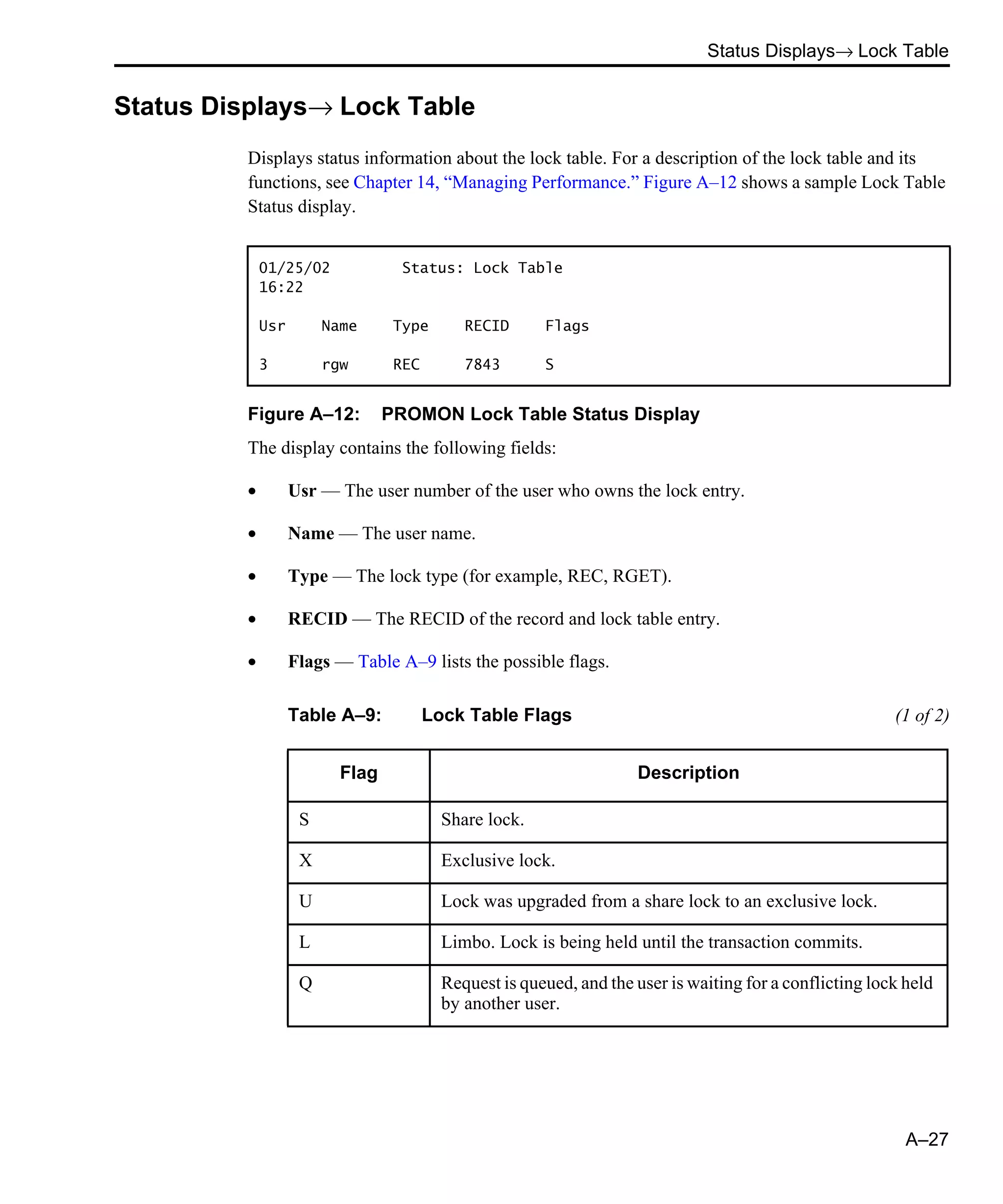Status Displays→ Lock Table A–27 Status Displays→ Lock Table Displays status information about the lock table. For a description of the lock table and its functions, see Chapter 14, “Managing Performance.” Figure A–12 shows a sample Lock Table Status display. Figure A–12: PROMON Lock Table Status Display The display contains the following fields: • Usr — The user number of the user who owns the lock entry. • Name — The user name. • Type — The lock type (for example, REC, RGET). • RECID — The RECID of the record and lock table entry. • Flags — Table A–9 lists the possible flags. 01/25/02 Status: Lock Table 16:22 Usr Name Type RECID Flags 3 rgw REC 7843 S Table A–9: Lock Table Flags (1 of 2) Flag Description S Share lock. X Exclusive lock. U Lock was upgraded from a share lock to an exclusive lock. L Limbo. Lock is being held until the transaction commits. Q Request is queued, and the user is waiting for a conflicting lock held by another user. 