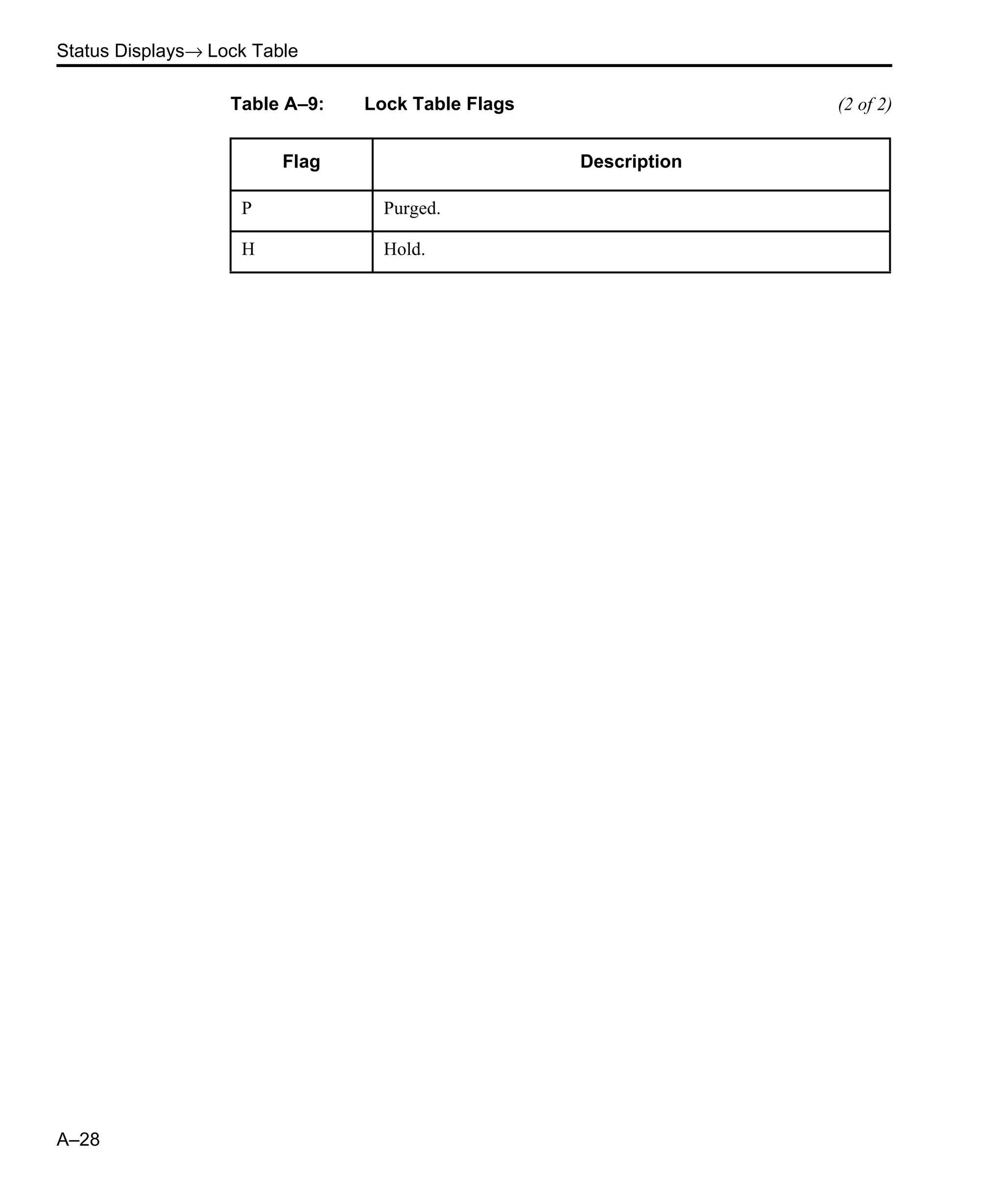 Status Displays→ Lock Table A–28 P Purged. H Hold. Table A–9: Lock Table Flags (2 of 2) Flag Description 