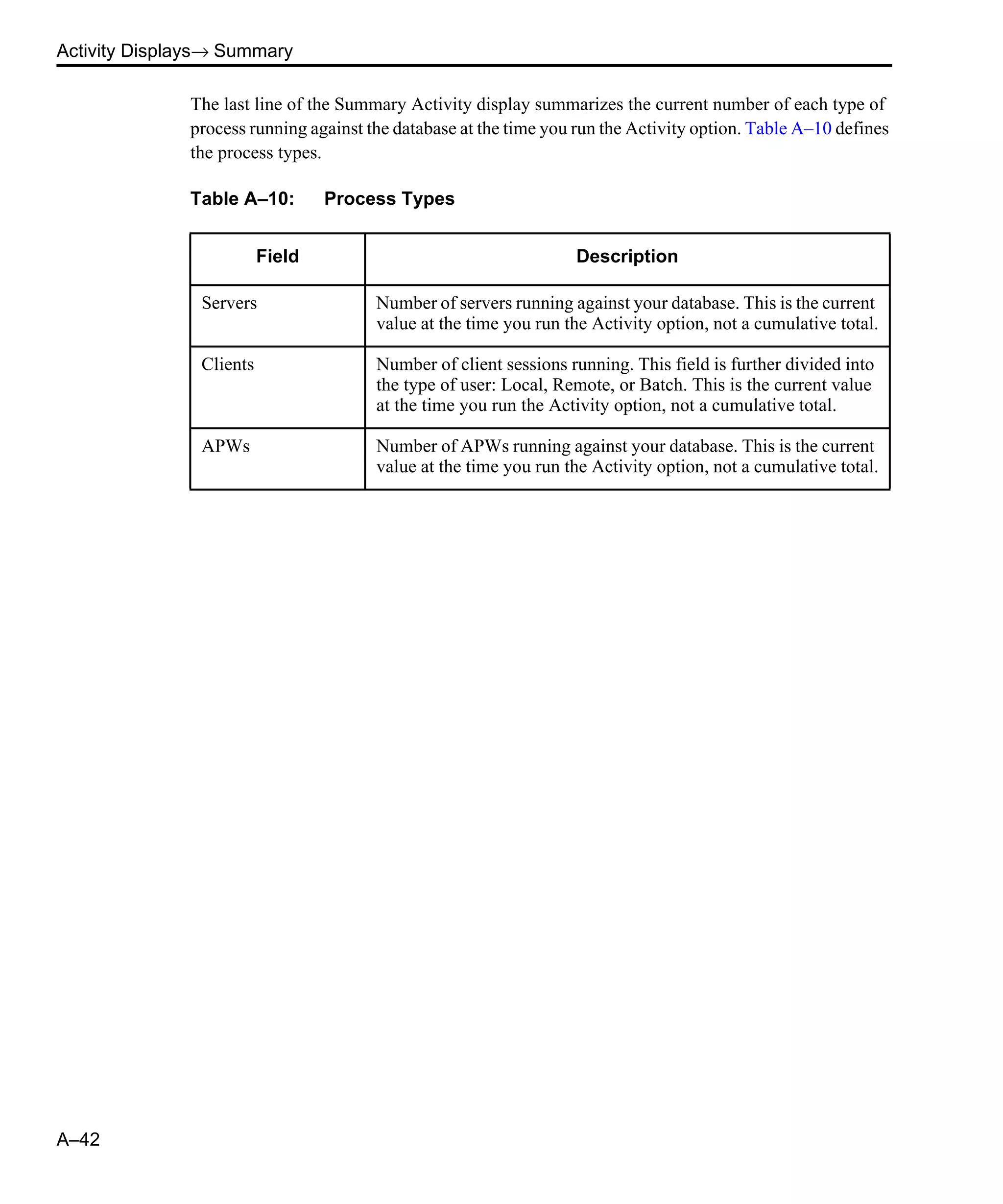 Activity Displays→ Summary A–42 The last line of the Summary Activity display summarizes the current number of each type of process running against the database at the time you run the Activity option. Table A–10 defines the process types. Table A–10: Process Types Field Description Servers Number of servers running against your database. This is the current value at the time you run the Activity option, not a cumulative total. Clients Number of client sessions running. This field is further divided into the type of user: Local, Remote, or Batch. This is the current value at the time you run the Activity option, not a cumulative total. APWs Number of APWs running against your database. This is the current value at the time you run the Activity option, not a cumulative total. 