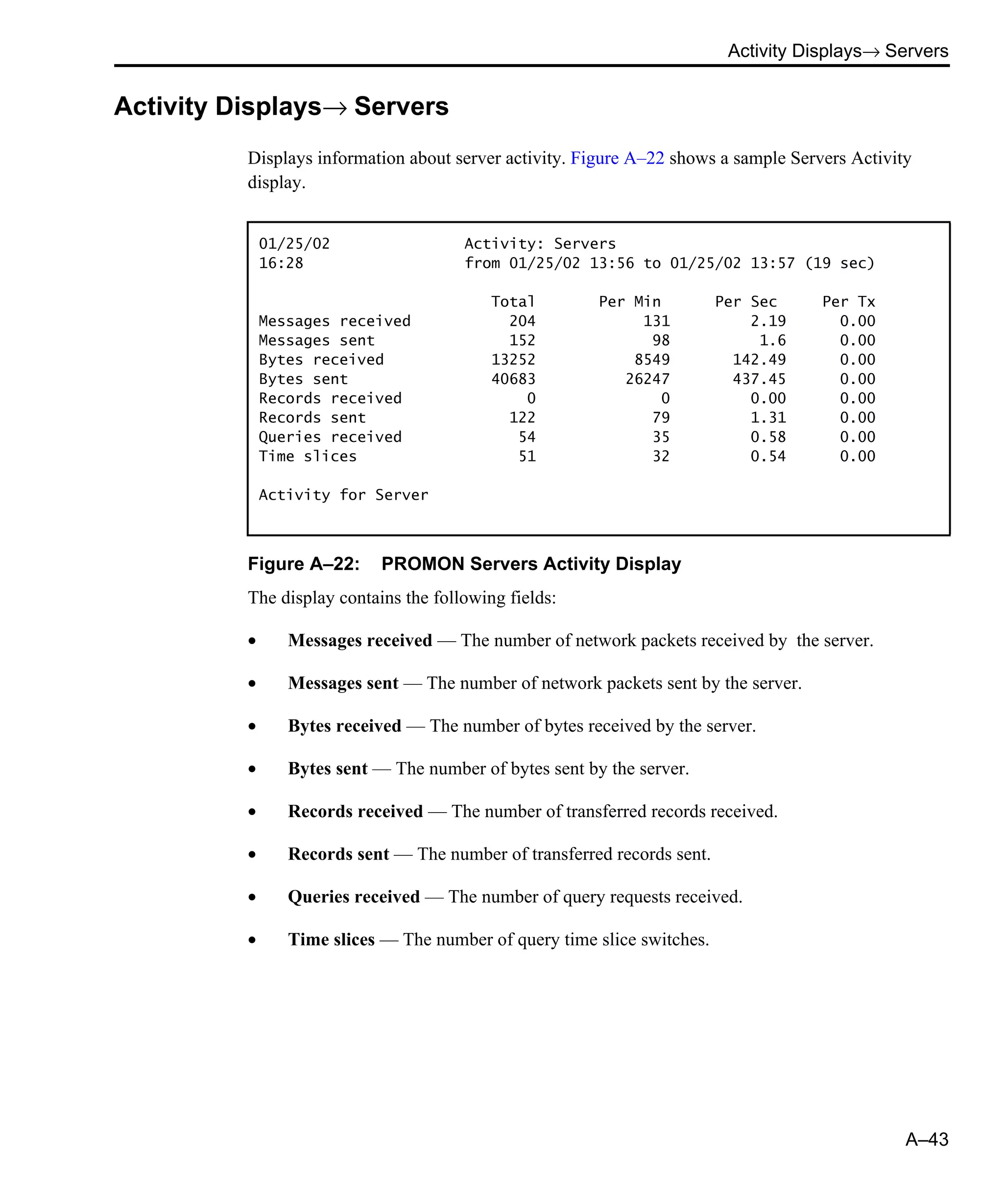 Activity Displays→ Servers A–43 Activity Displays→ Servers Displays information about server activity. Figure A–22 shows a sample Servers Activity display. Figure A–22: PROMON Servers Activity Display The display contains the following fields: • Messages received — The number of network packets received by the server. • Messages sent — The number of network packets sent by the server. • Bytes received — The number of bytes received by the server. • Bytes sent — The number of bytes sent by the server. • Records received — The number of transferred records received. • Records sent — The number of transferred records sent. • Queries received — The number of query requests received. • Time slices — The number of query time slice switches. 01/25/02 Activity: Servers 16:28 from 01/25/02 13:56 to 01/25/02 13:57 (19 sec) Total Per Min Per Sec Per Tx Messages received 204 131 2.19 0.00 Messages sent 152 98 1.6 0.00 Bytes received 13252 8549 142.49 0.00 Bytes sent 40683 26247 437.45 0.00 Records received 0 0 0.00 0.00 Records sent 122 79 1.31 0.00 Queries received 54 35 0.58 0.00 Time slices 51 32 0.54 0.00 Activity for Server 