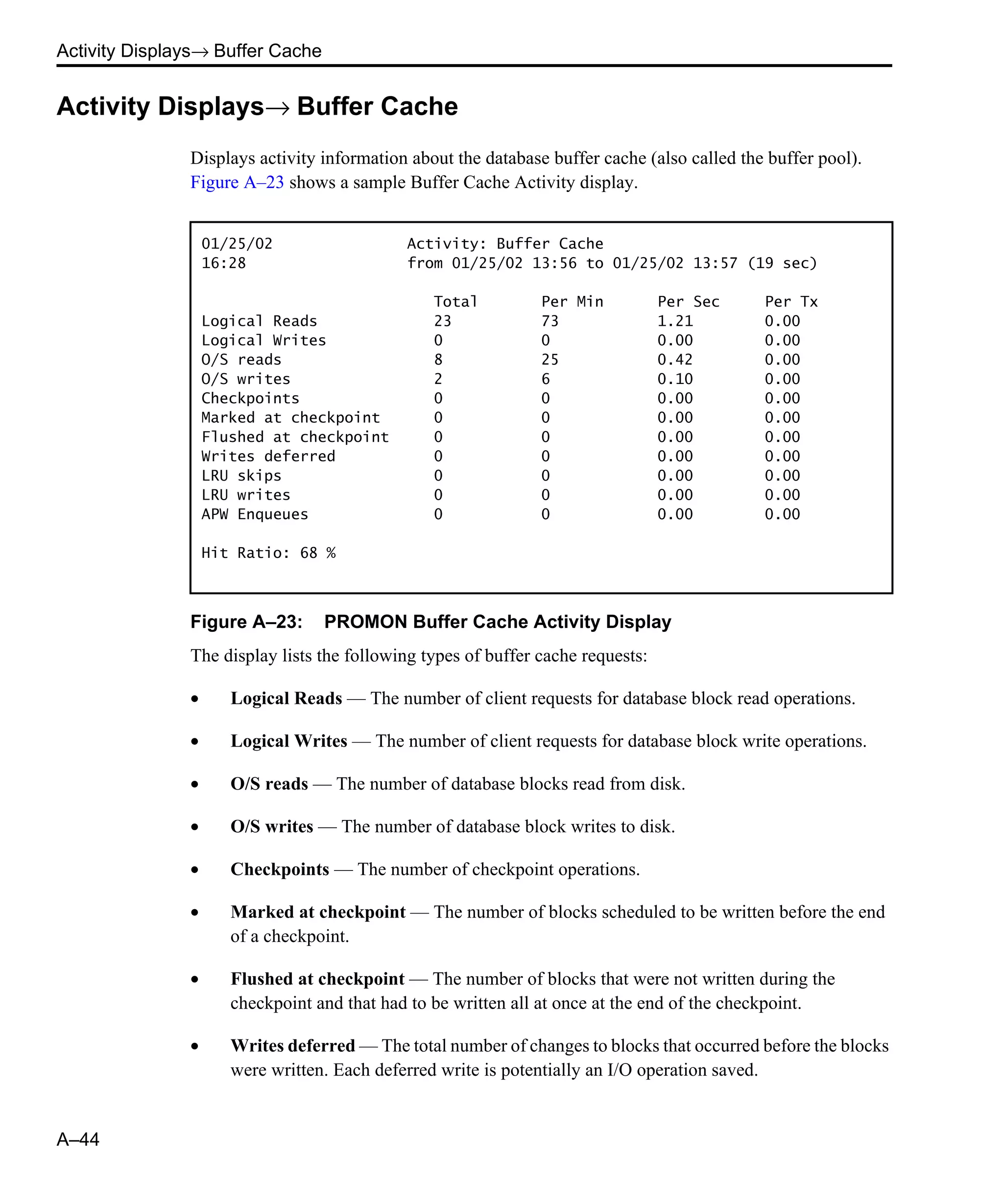 Activity Displays→ Buffer Cache A–44 Activity Displays→ Buffer Cache Displays activity information about the database buffer cache (also called the buffer pool). Figure A–23 shows a sample Buffer Cache Activity display. Figure A–23: PROMON Buffer Cache Activity Display The display lists the following types of buffer cache requests: • Logical Reads — The number of client requests for database block read operations. • Logical Writes — The number of client requests for database block write operations. • O/S reads — The number of database blocks read from disk. • O/S writes — The number of database block writes to disk. • Checkpoints — The number of checkpoint operations. • Marked at checkpoint — The number of blocks scheduled to be written before the end of a checkpoint. • Flushed at checkpoint — The number of blocks that were not written during the checkpoint and that had to be written all at once at the end of the checkpoint. • Writes deferred — The total number of changes to blocks that occurred before the blocks were written. Each deferred write is potentially an I/O operation saved. 01/25/02 Activity: Buffer Cache 16:28 from 01/25/02 13:56 to 01/25/02 13:57 (19 sec) Total Per Min Per Sec Per Tx Logical Reads 23 73 1.21 0.00 Logical Writes 0 0 0.00 0.00 O/S reads 8 25 0.42 0.00 O/S writes 2 6 0.10 0.00 Checkpoints 0 0 0.00 0.00 Marked at checkpoint 0 0 0.00 0.00 Flushed at checkpoint 0 0 0.00 0.00 Writes deferred 0 0 0.00 0.00 LRU skips 0 0 0.00 0.00 LRU writes 0 0 0.00 0.00 APW Enqueues 0 0 0.00 0.00 Hit Ratio: 68 % 