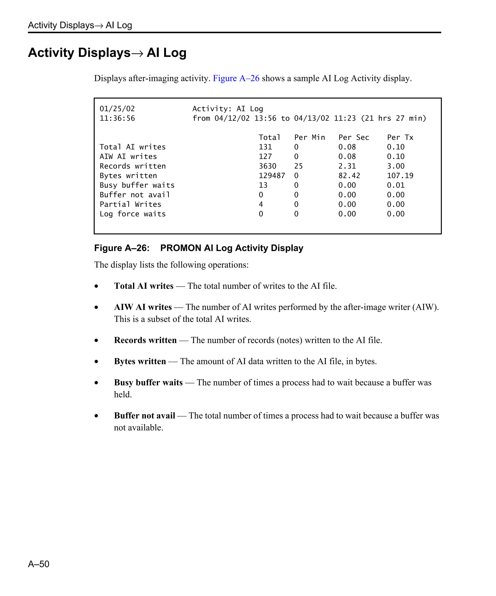 Activity Displays→ AI Log A–50 Activity Displays→ AI Log Displays after-imaging activity. Figure A–26 shows a sample AI Log Activity display. Figure A–26: PROMON AI Log Activity Display The display lists the following operations: • Total AI writes — The total number of writes to the AI file. • AIW AI writes — The number of AI writes performed by the after-image writer (AIW). This is a subset of the total AI writes. • Records written — The number of records (notes) written to the AI file. • Bytes written — The amount of AI data written to the AI file, in bytes. • Busy buffer waits — The number of times a process had to wait because a buffer was held. • Buffer not avail — The total number of times a process had to wait because a buffer was not available. 01/25/02 Activity: AI Log 11:36:56 from 04/12/02 13:56 to 04/13/02 11:23 (21 hrs 27 min) Total Per Min Per Sec Per Tx Total AI writes 131 0 0.08 0.10 AIW AI writes 127 0 0.08 0.10 Records written 3630 25 2.31 3.00 Bytes written 129487 0 82.42 107.19 Busy buffer waits 13 0 0.00 0.01 Buffer not avail 0 0 0.00 0.00 Partial Writes 4 0 0.00 0.00 Log force waits 0 0 0.00 0.00 