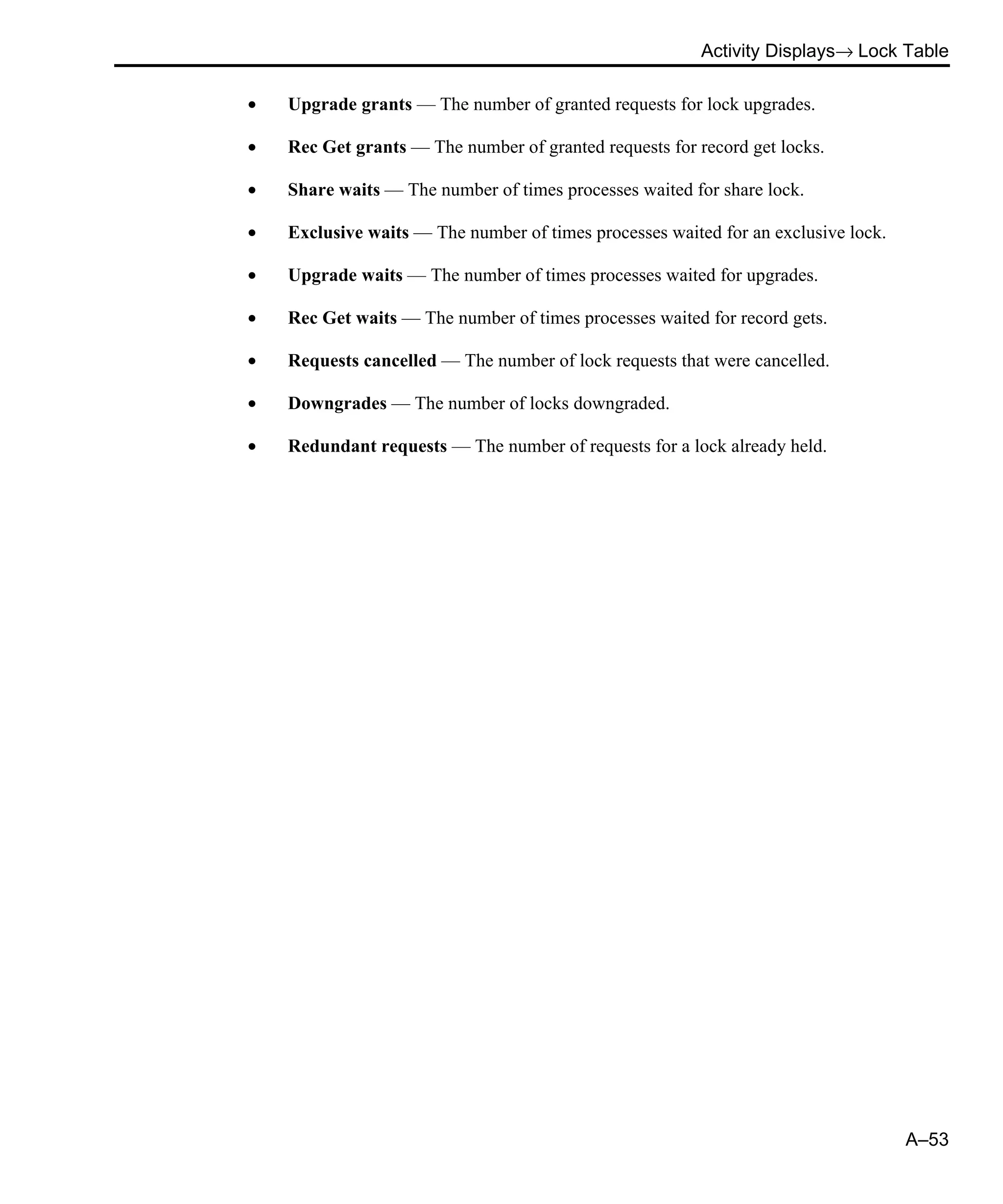 Activity Displays→ Lock Table A–53 • Upgrade grants — The number of granted requests for lock upgrades. • Rec Get grants — The number of granted requests for record get locks. • Share waits — The number of times processes waited for share lock. • Exclusive waits — The number of times processes waited for an exclusive lock. • Upgrade waits — The number of times processes waited for upgrades. • Rec Get waits — The number of times processes waited for record gets. • Requests cancelled — The number of lock requests that were cancelled. • Downgrades — The number of locks downgraded. • Redundant requests — The number of requests for a lock already held. 